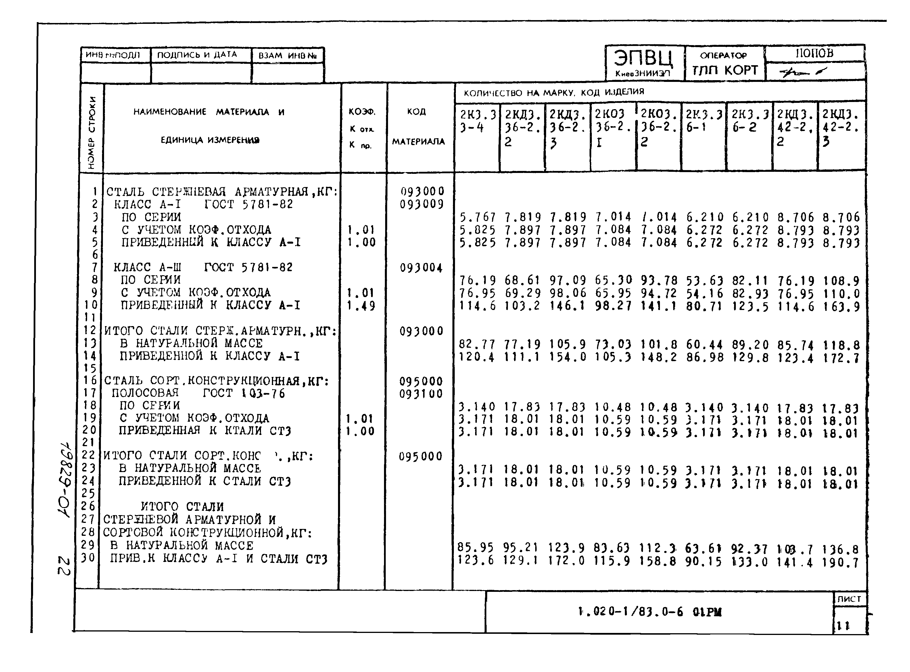 Серия 1.020-1/83