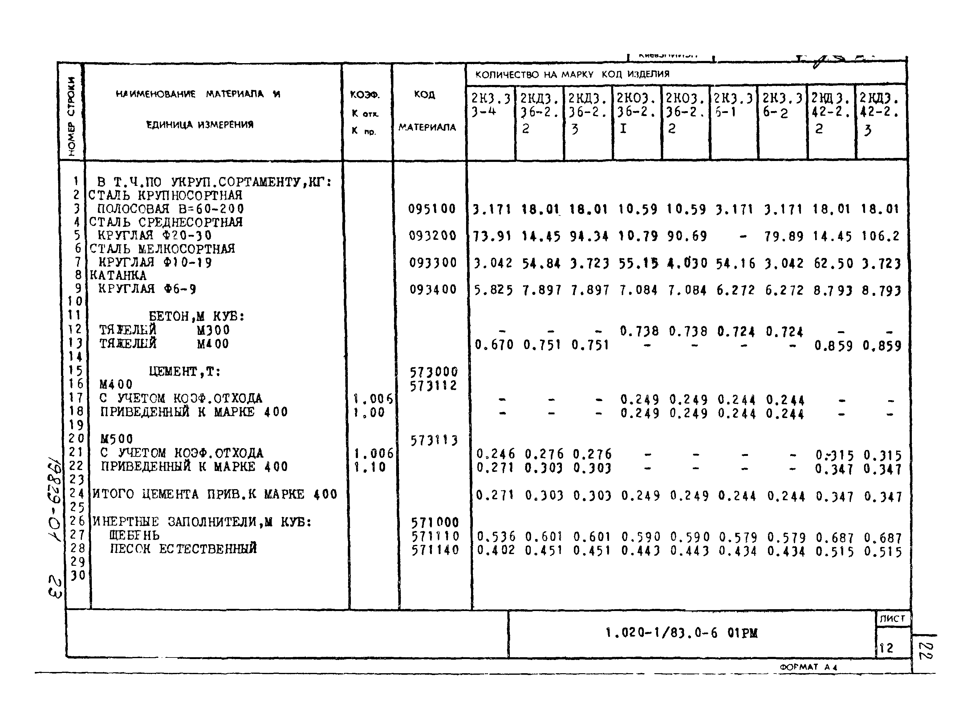 Серия 1.020-1/83