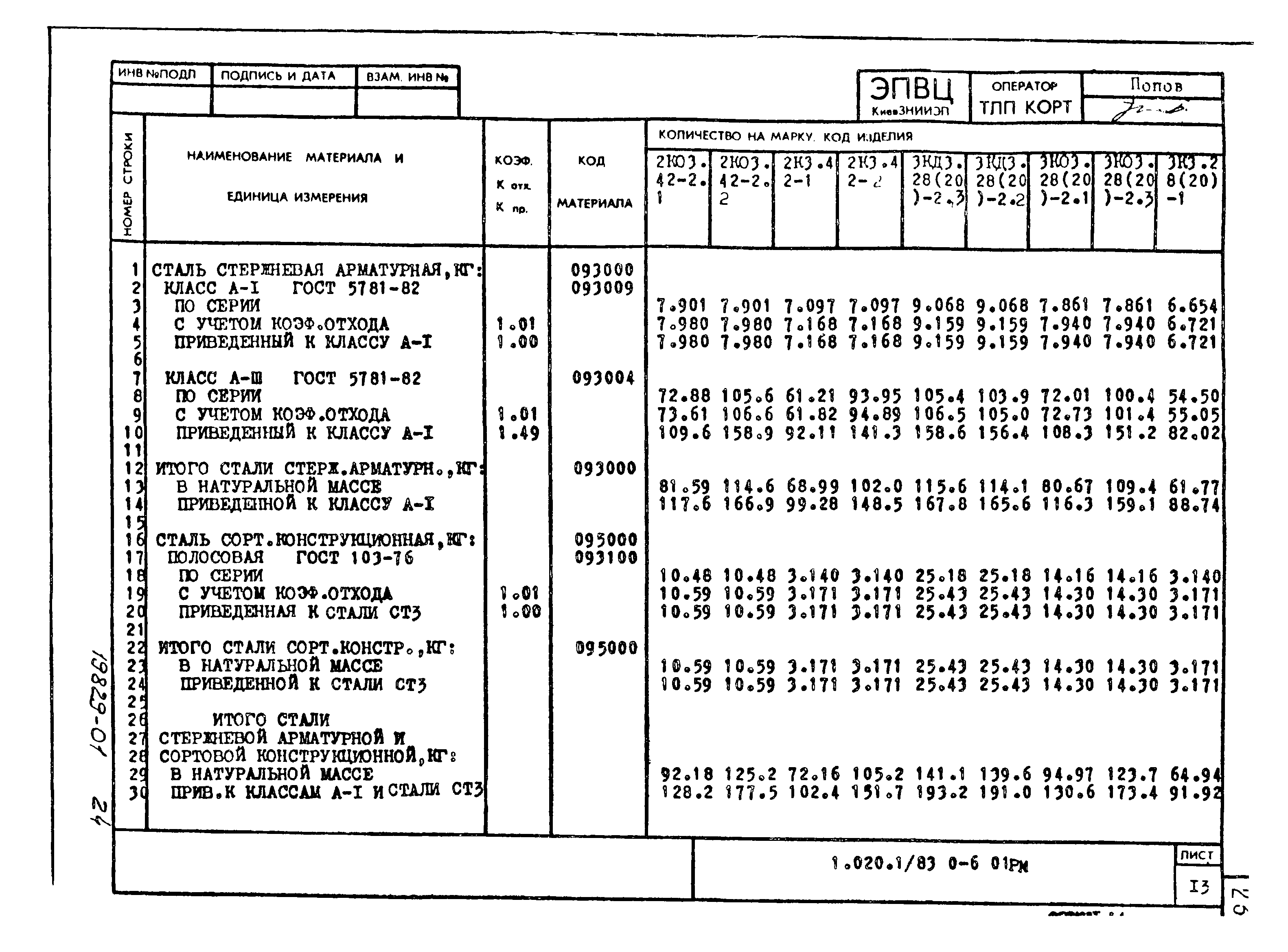 Серия 1.020-1/83