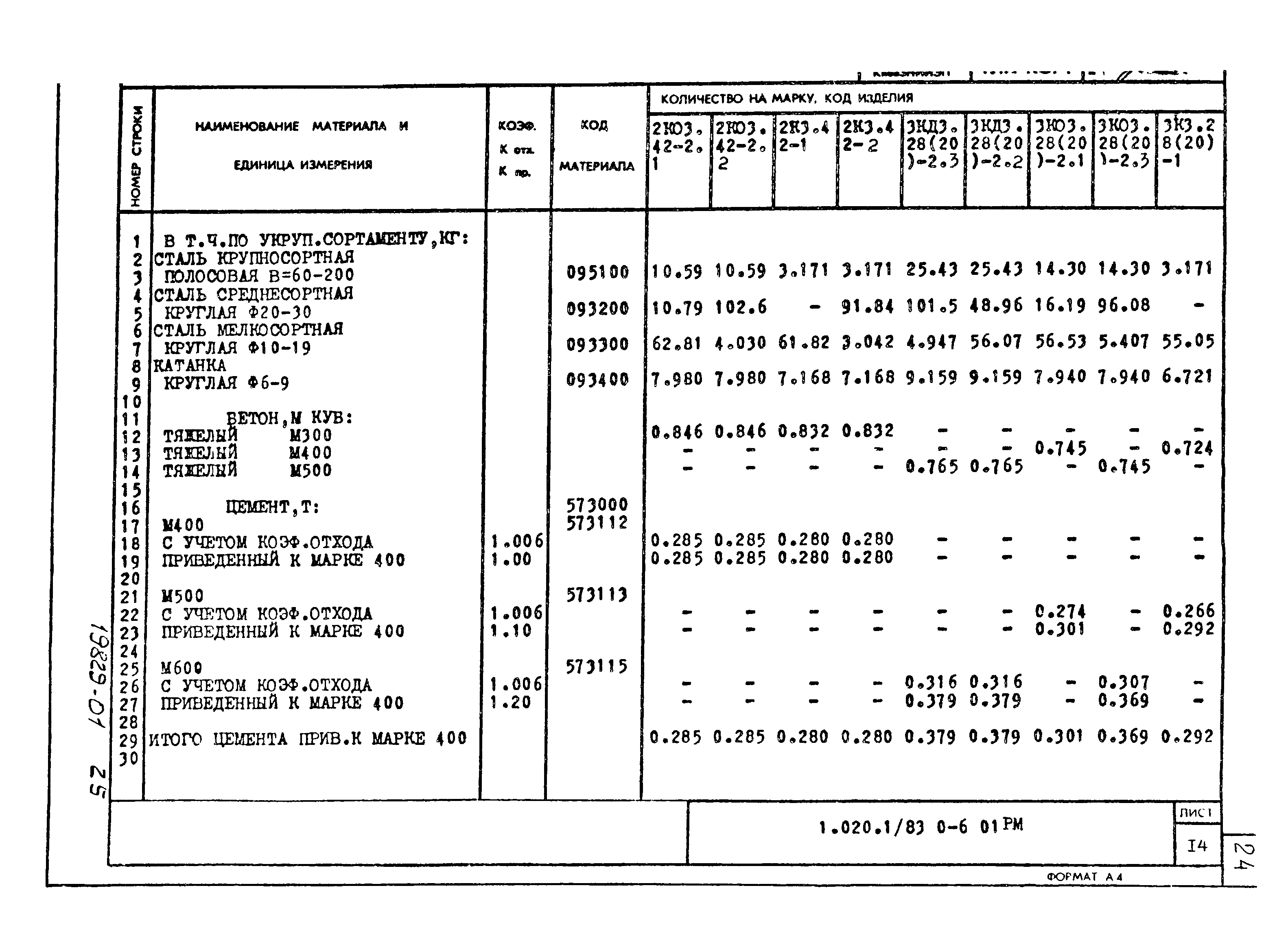 Серия 1.020-1/83