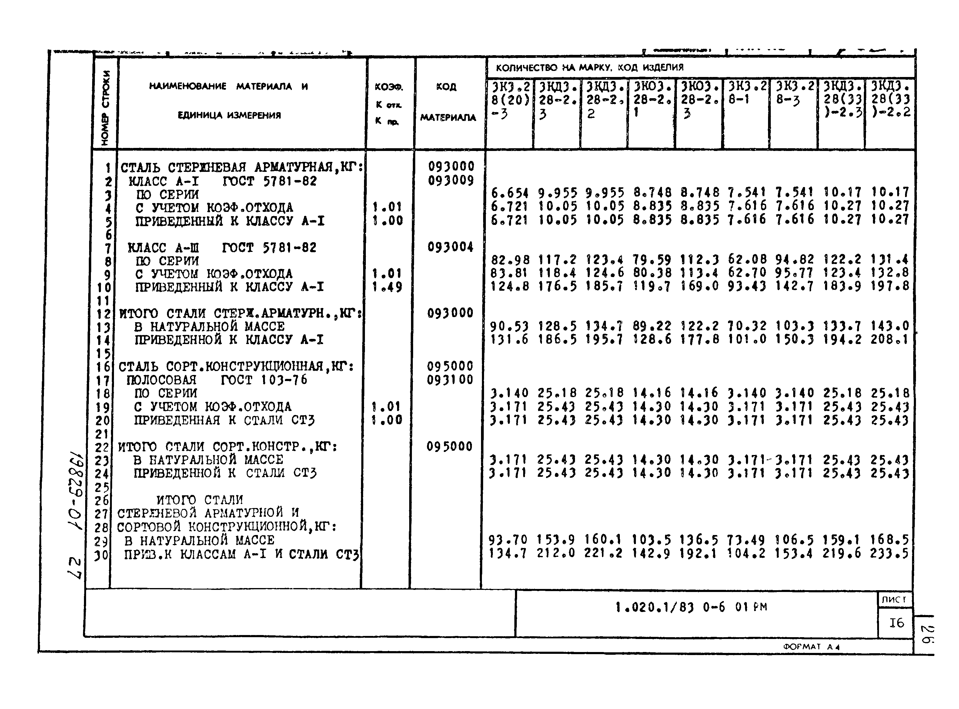 Серия 1.020-1/83