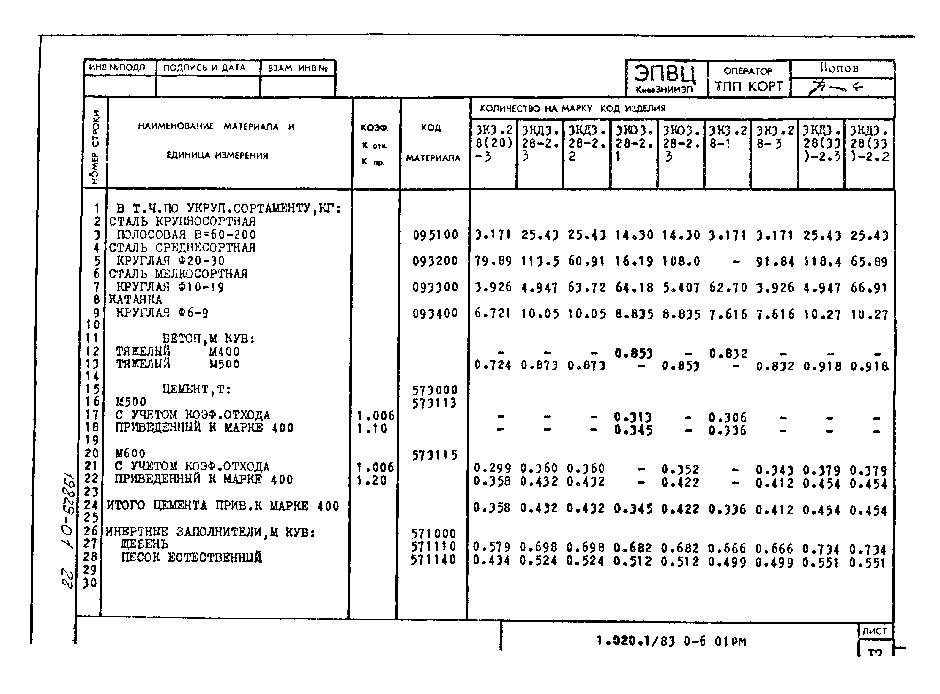 Серия 1.020-1/83