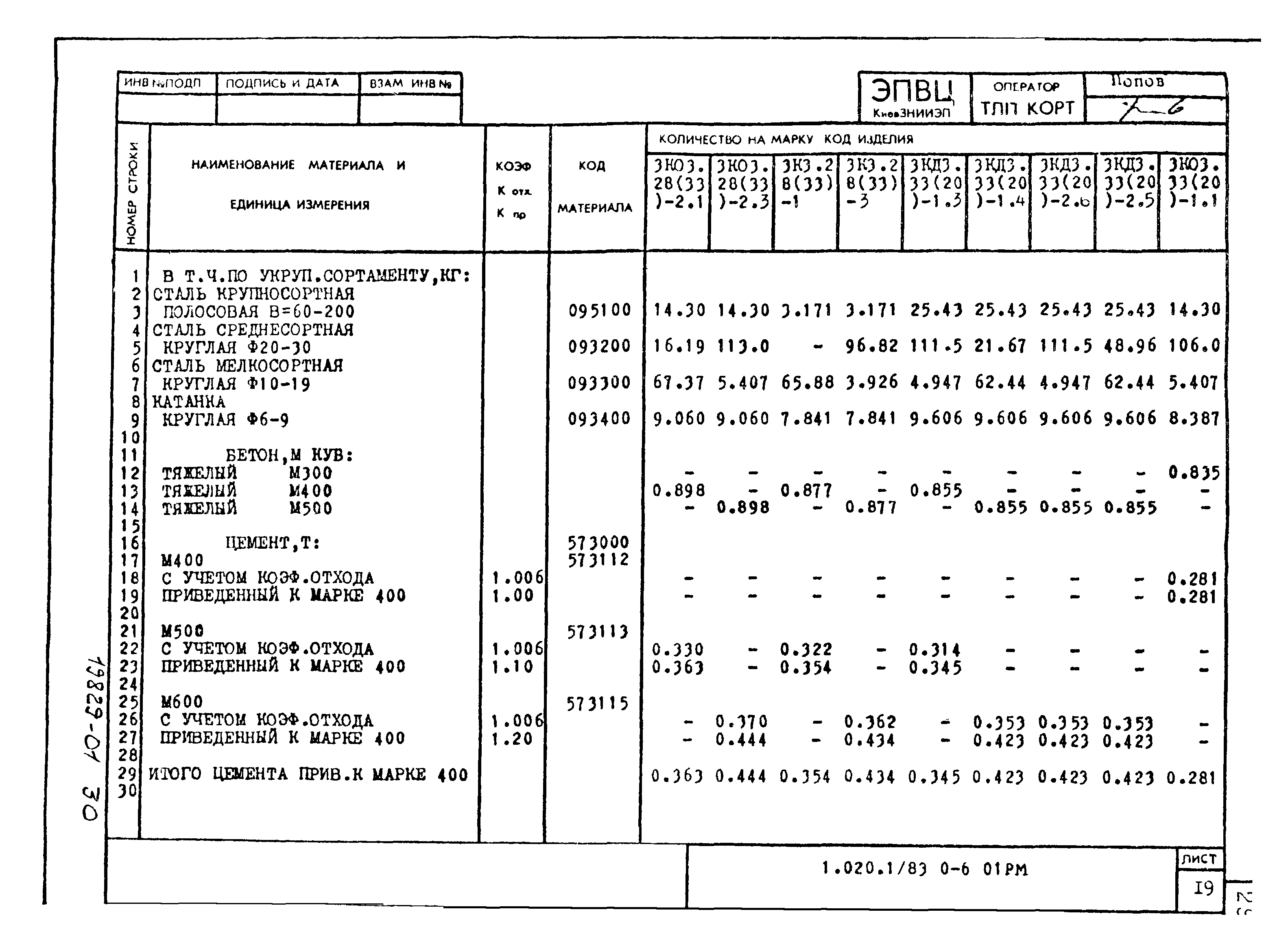 Серия 1.020-1/83