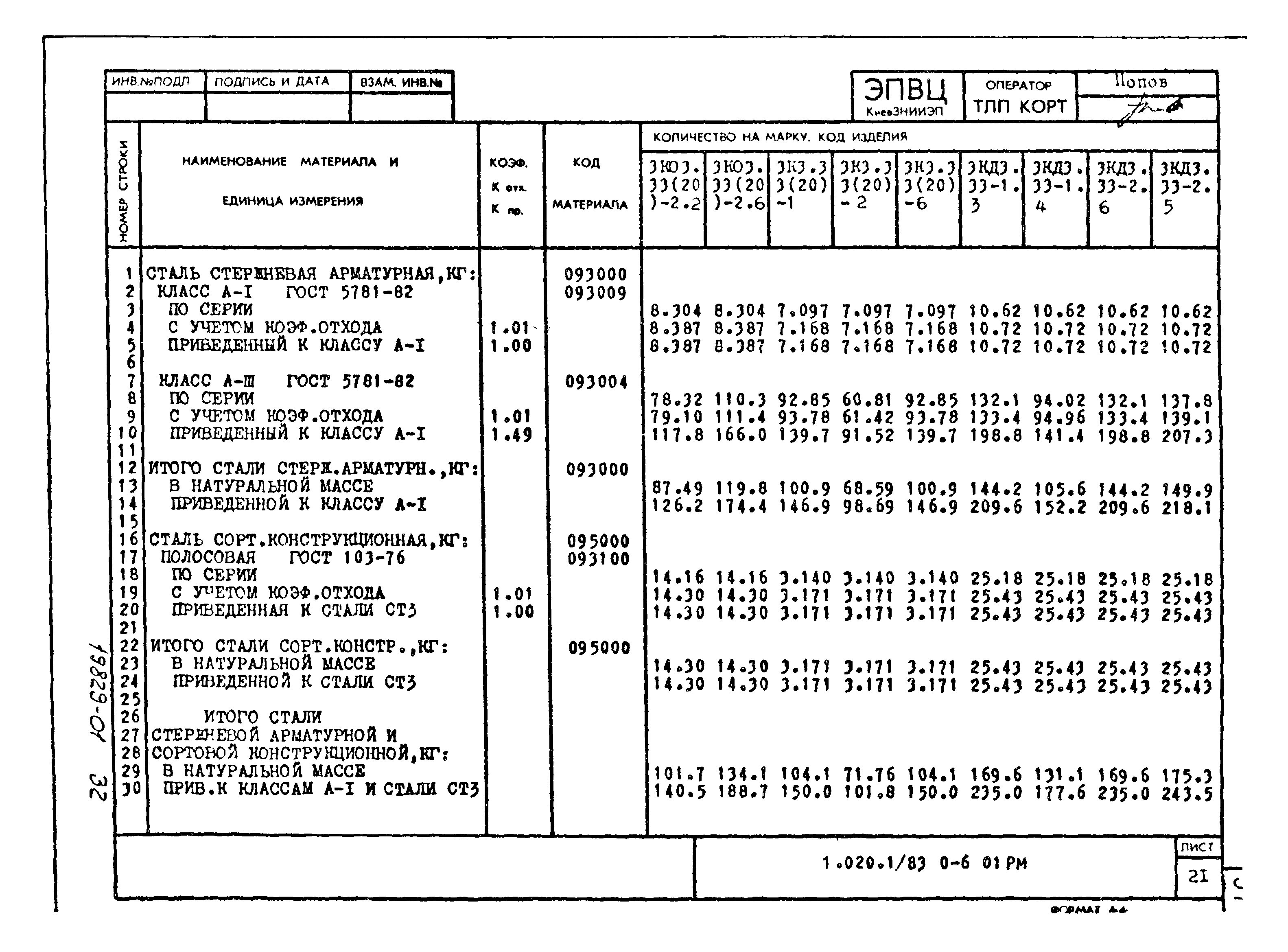 Серия 1.020-1/83