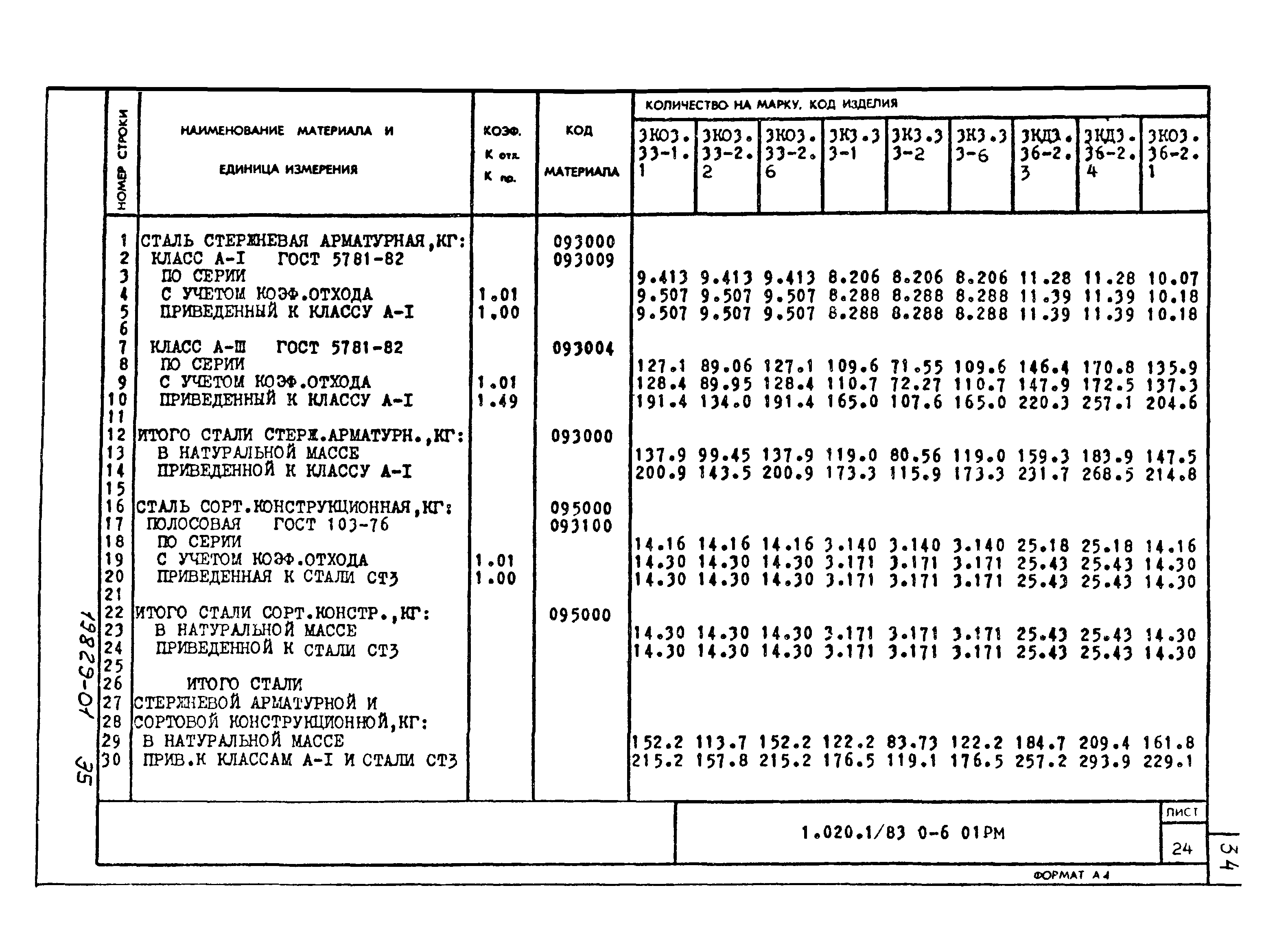 Серия 1.020-1/83