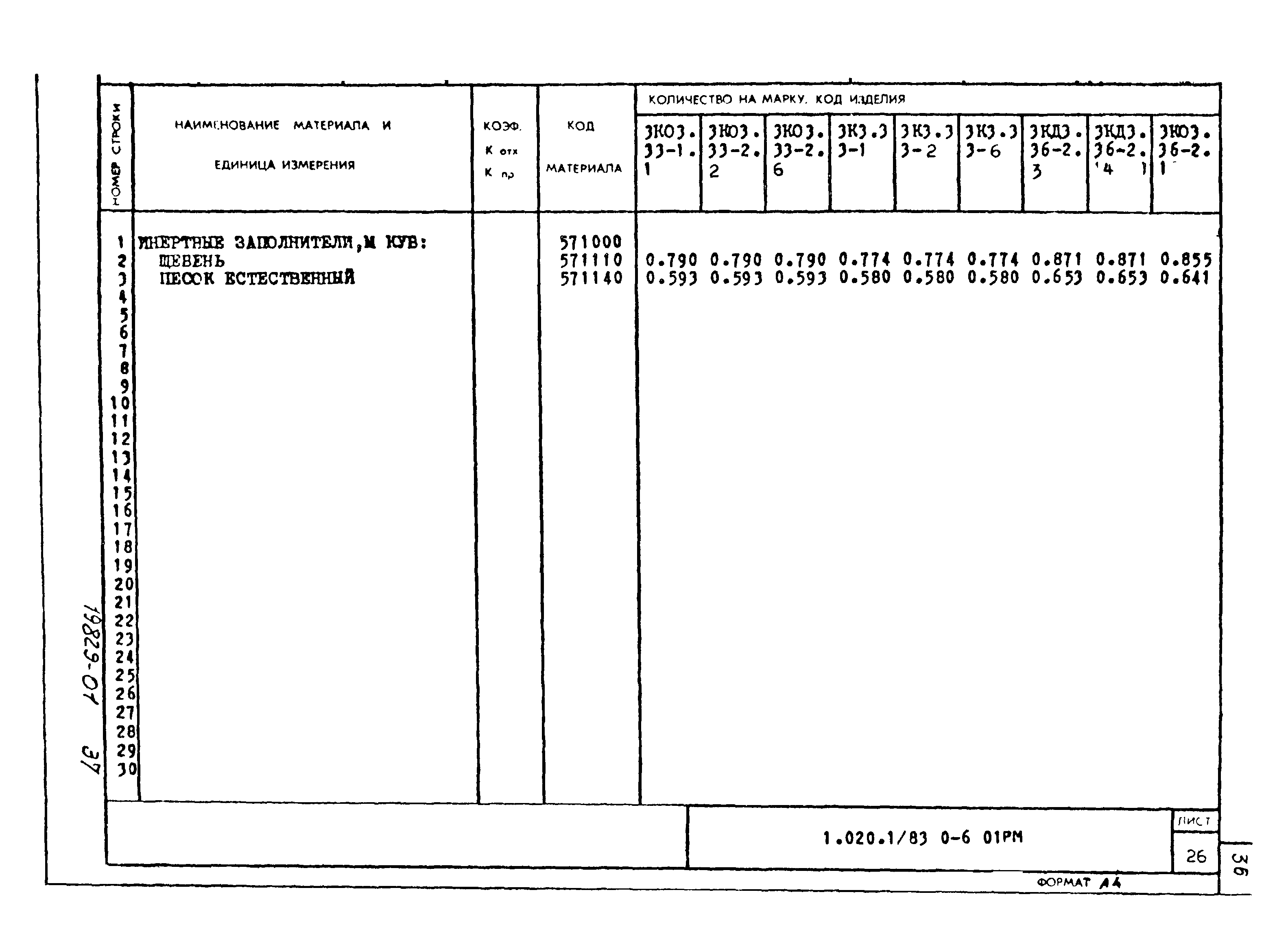 Серия 1.020-1/83