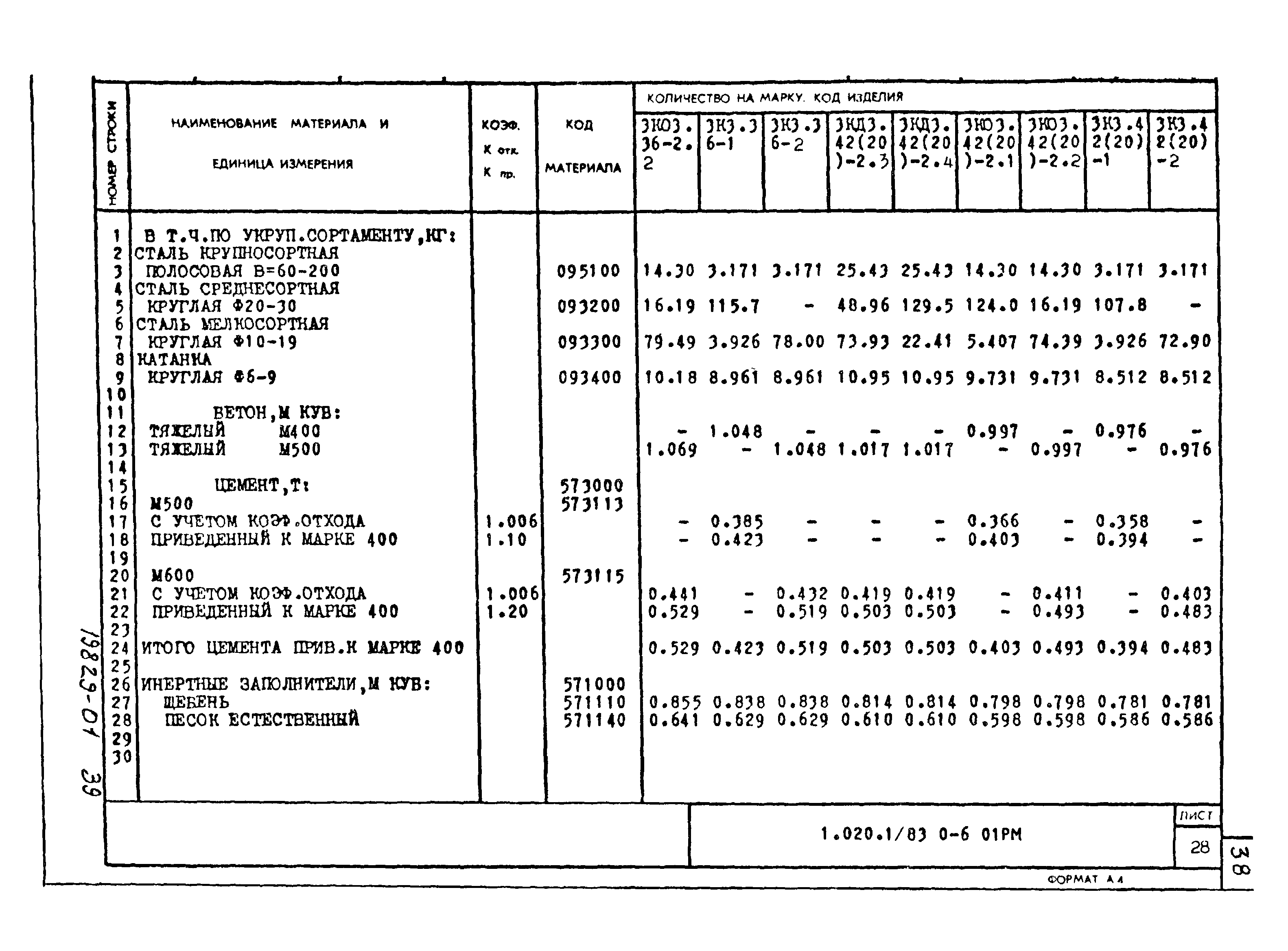 Серия 1.020-1/83