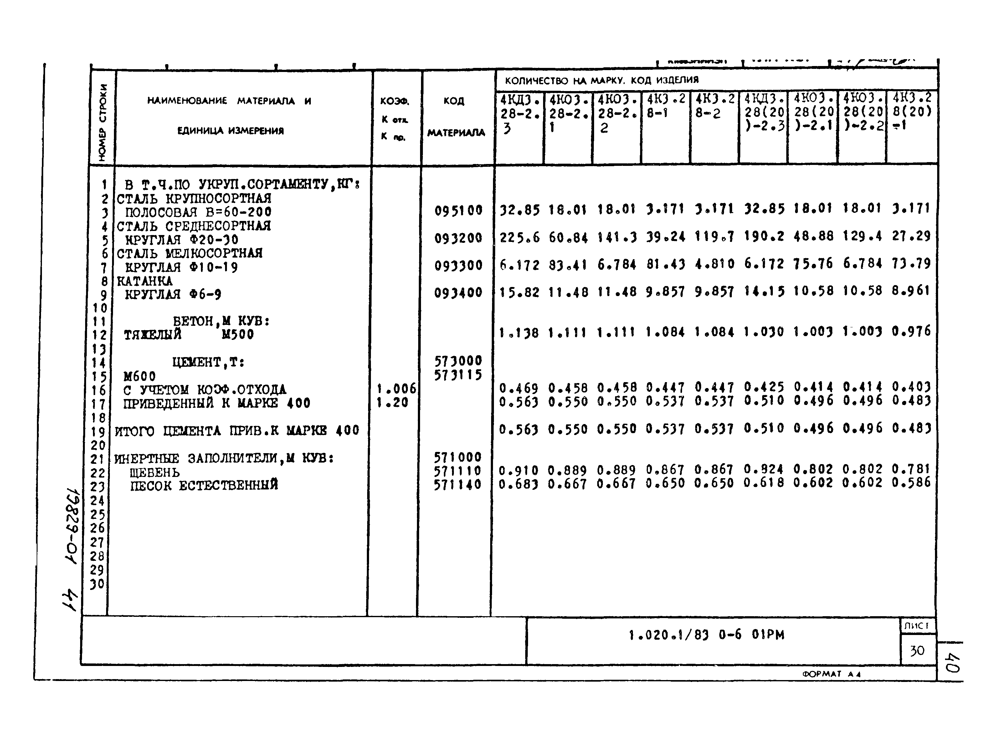 Серия 1.020-1/83