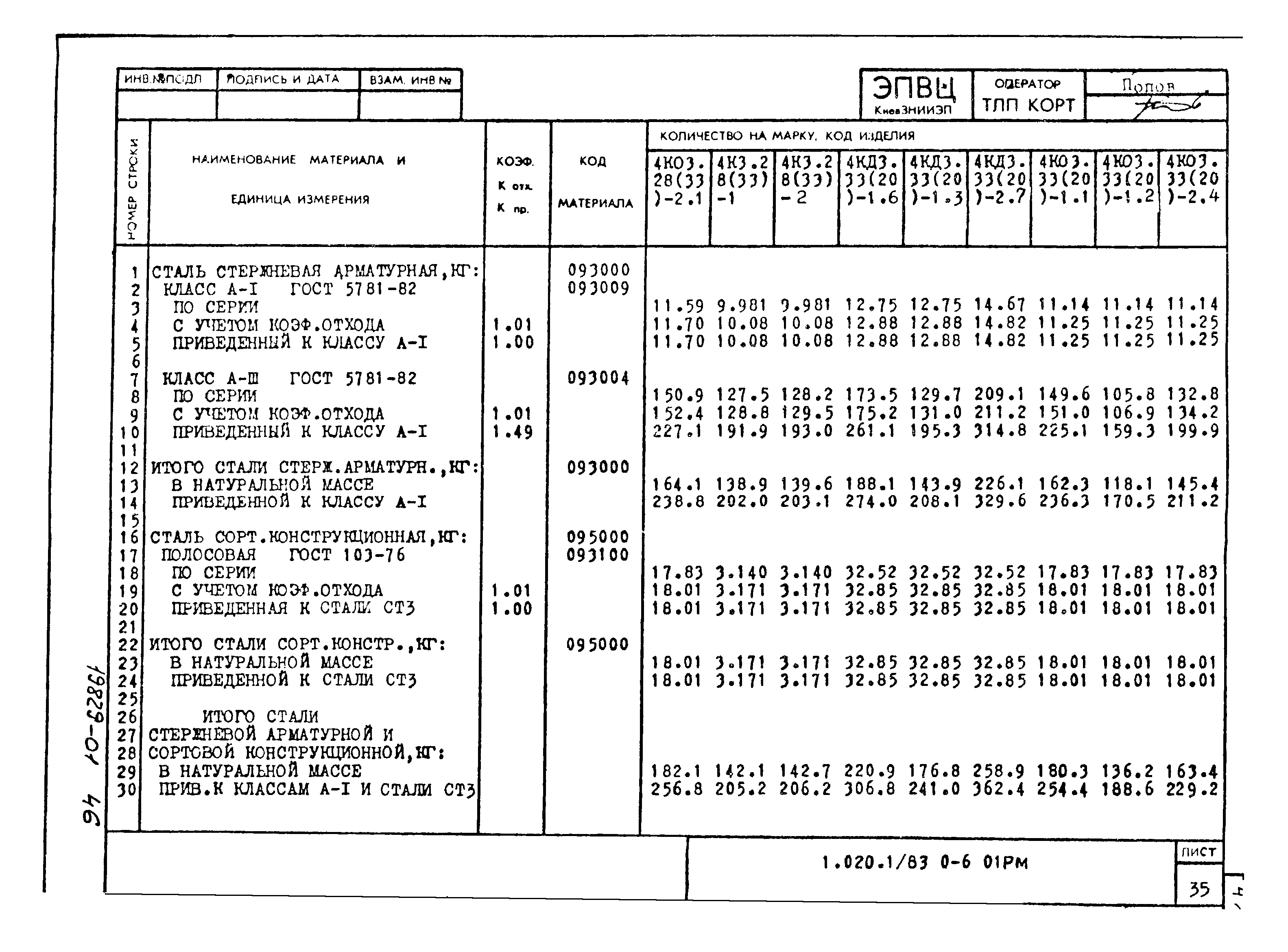 Серия 1.020-1/83