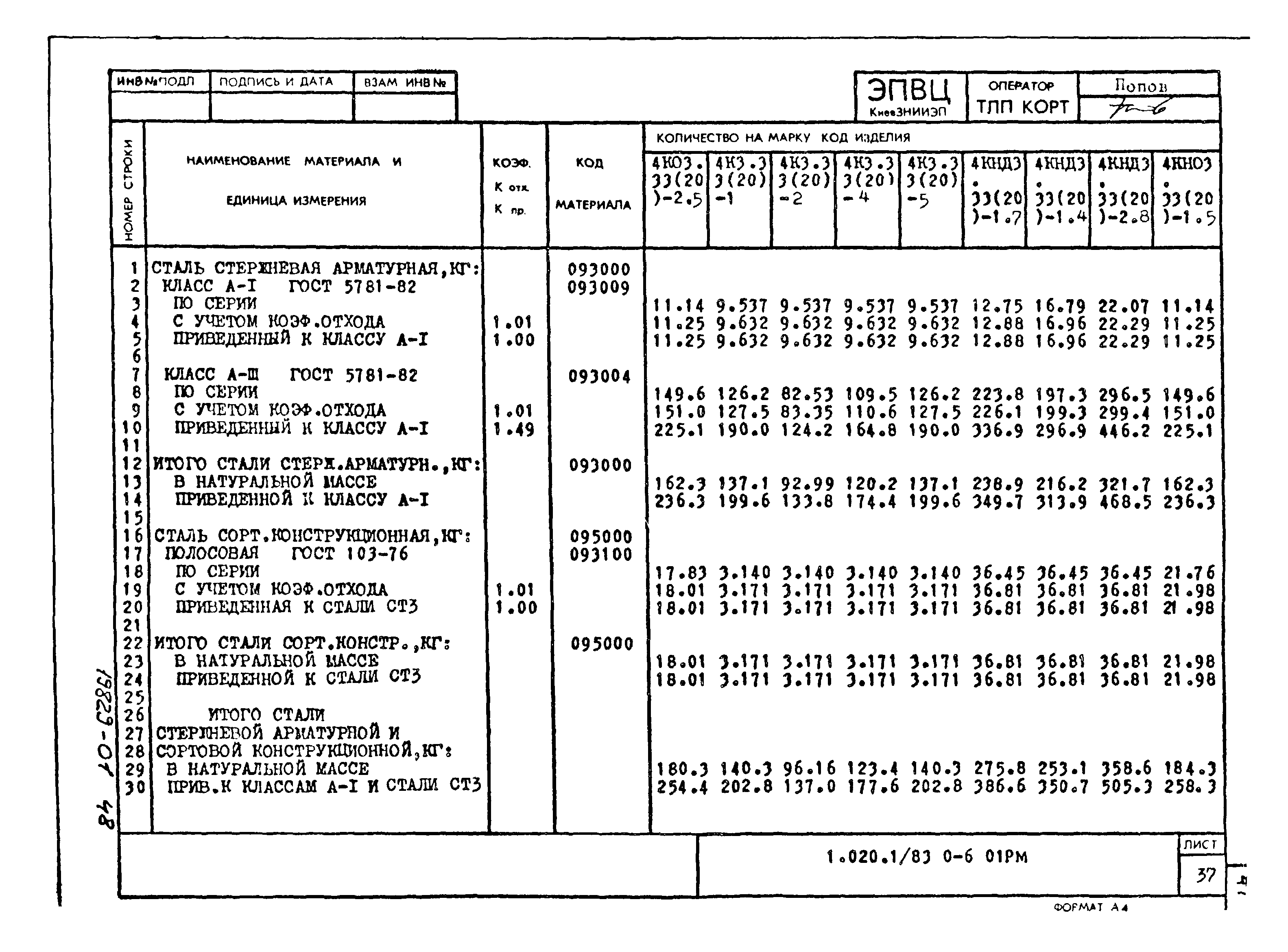 Серия 1.020-1/83