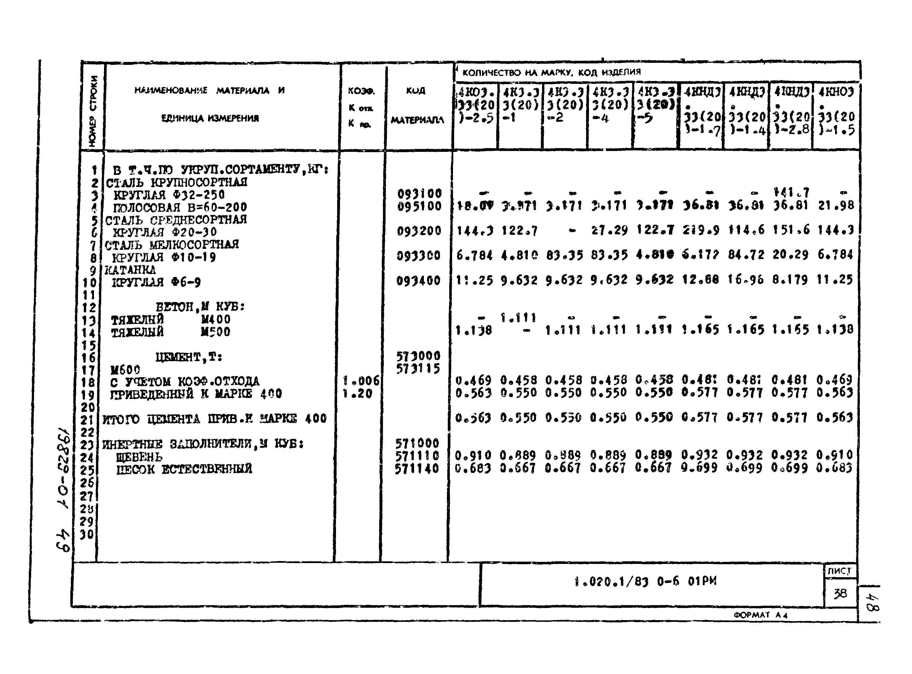 Серия 1.020-1/83