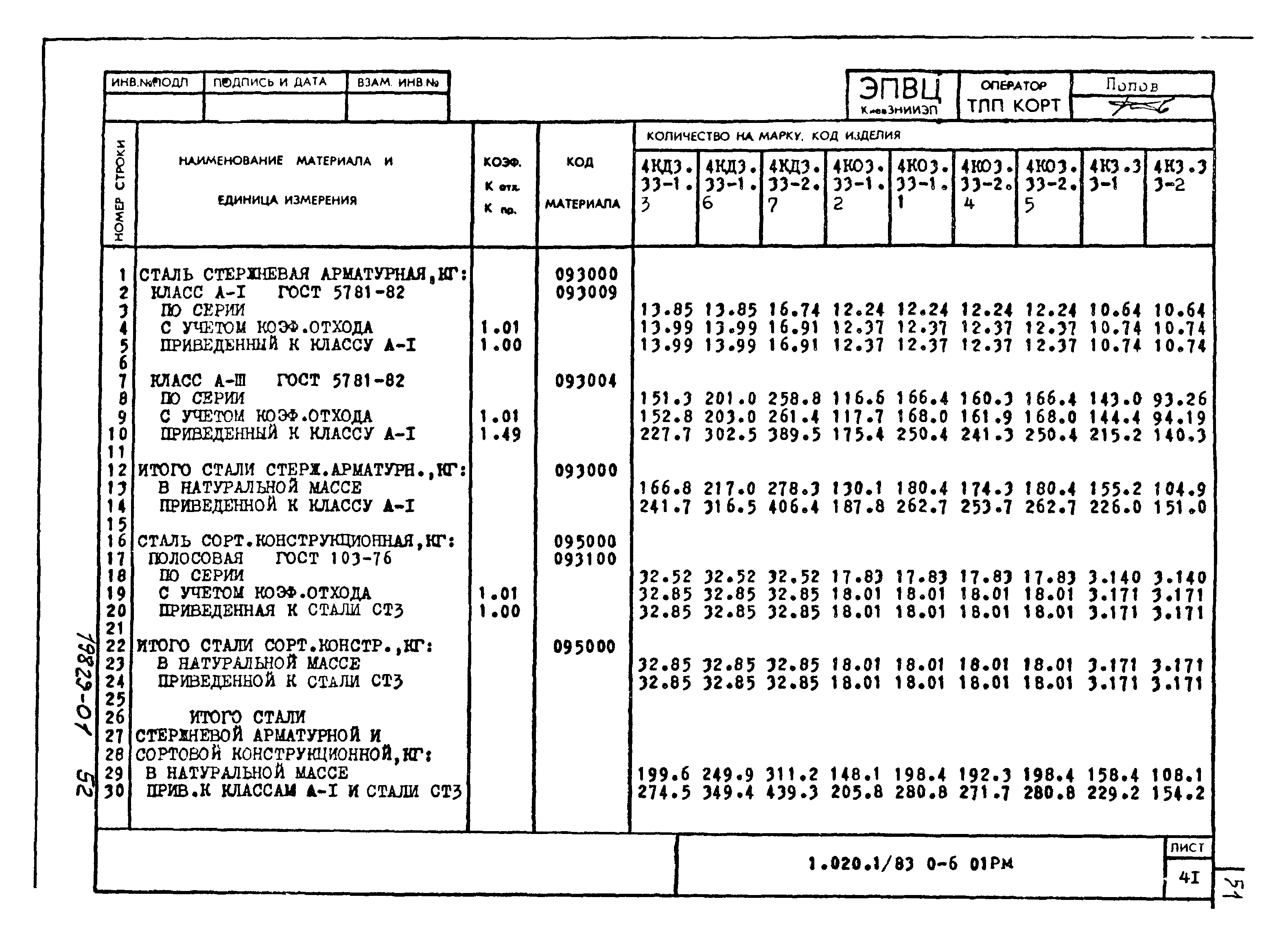 Серия 1.020-1/83