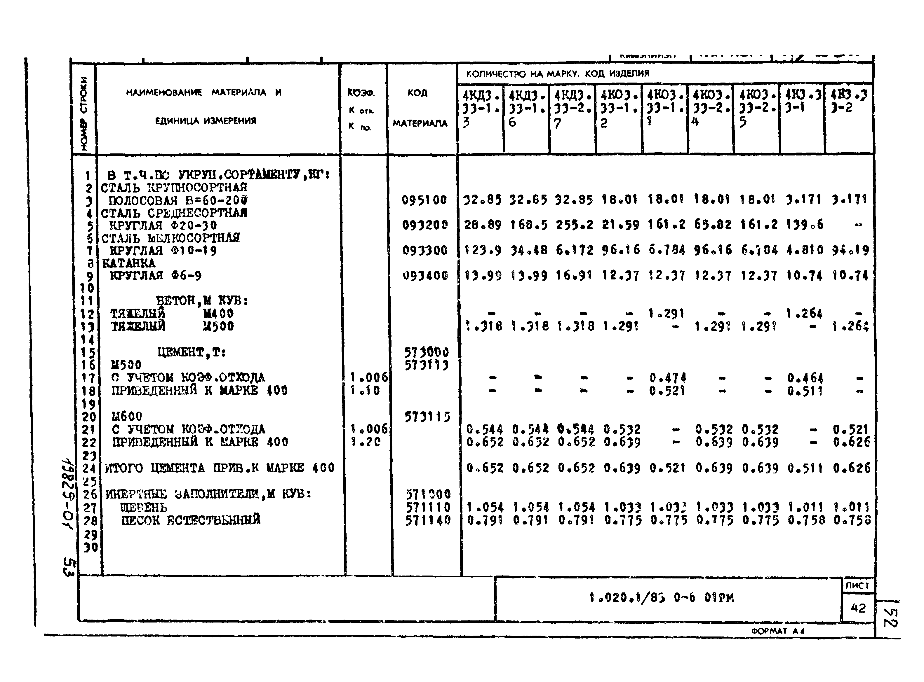 Серия 1.020-1/83