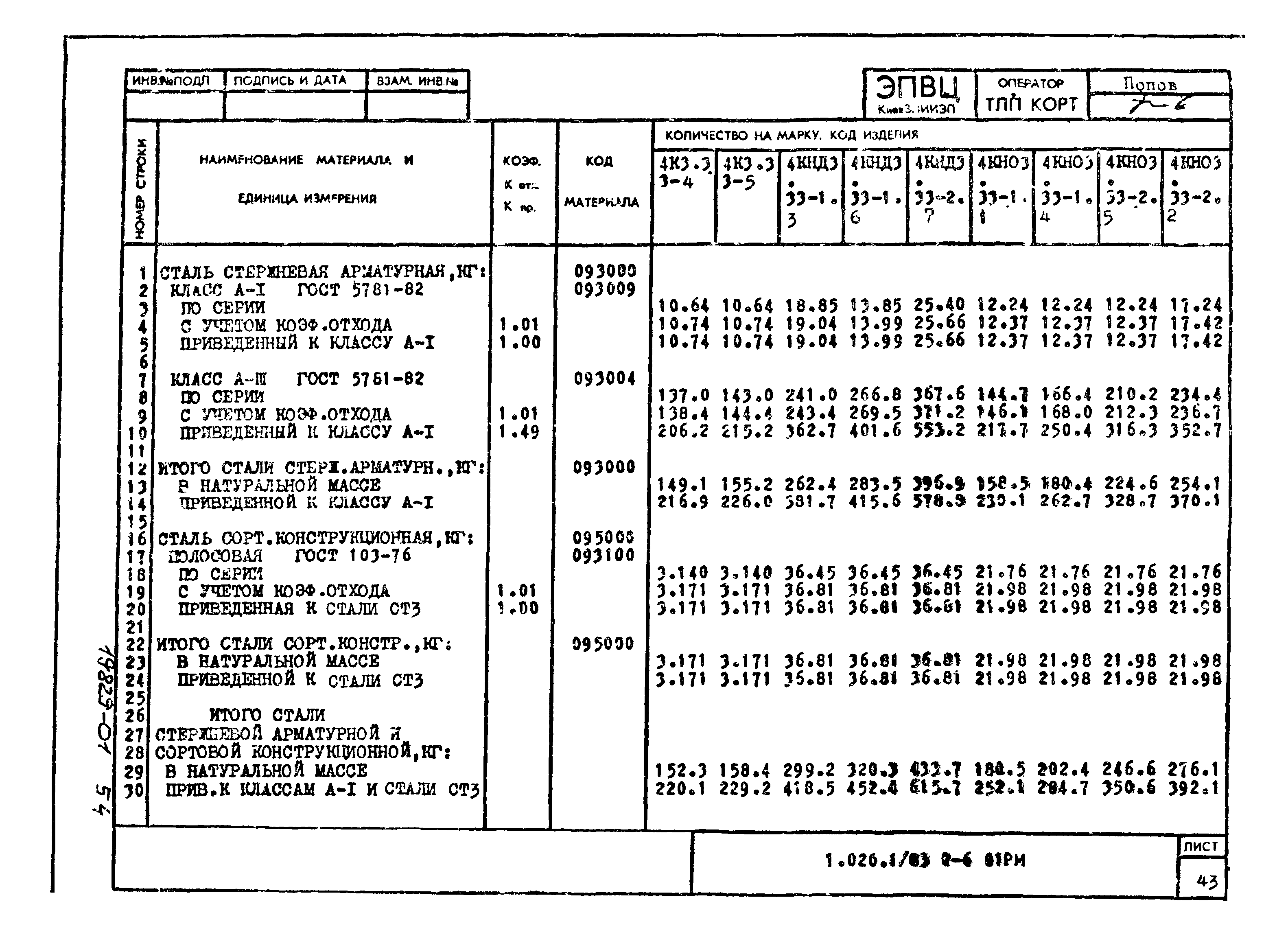 Серия 1.020-1/83