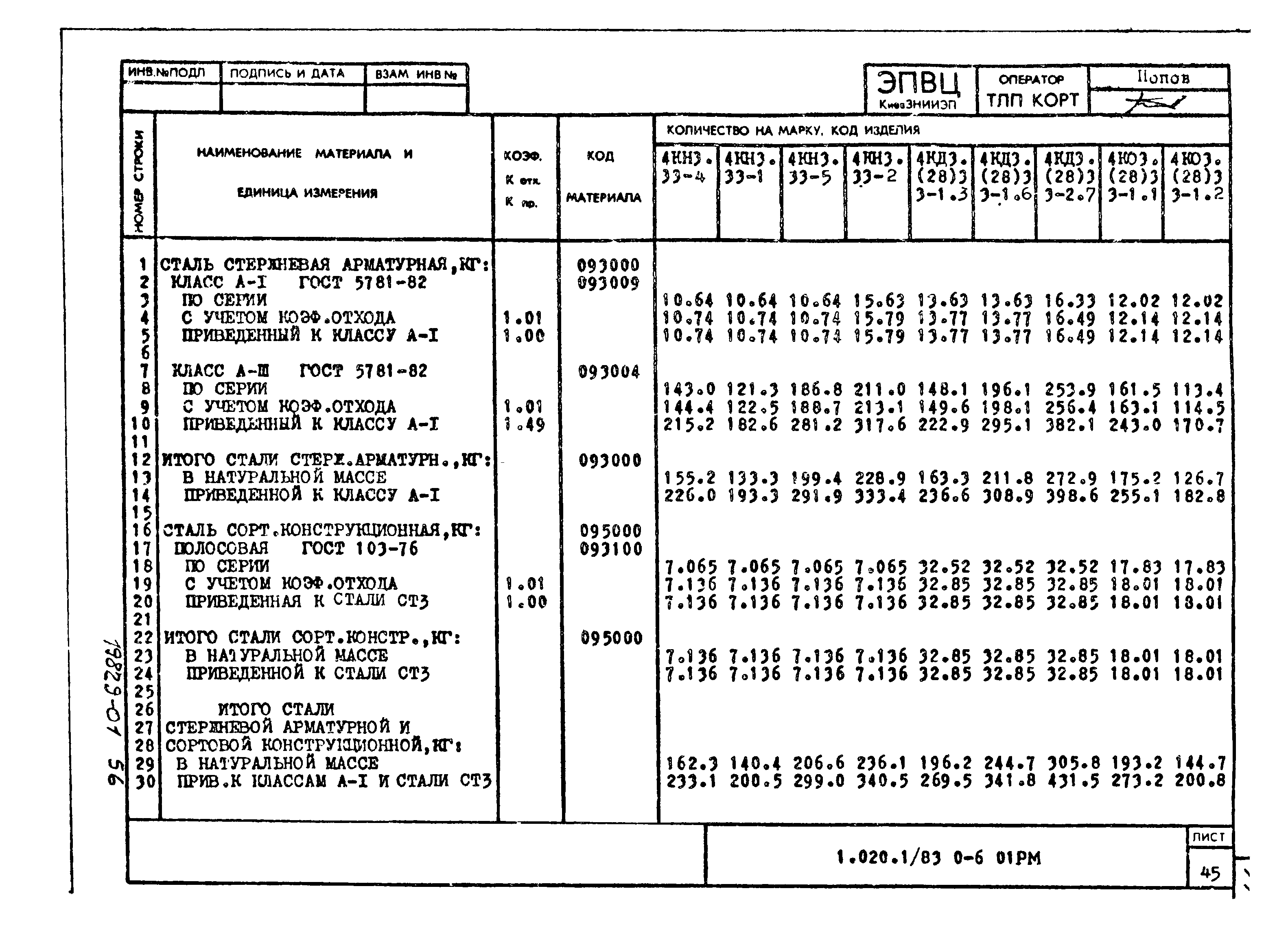 Серия 1.020-1/83