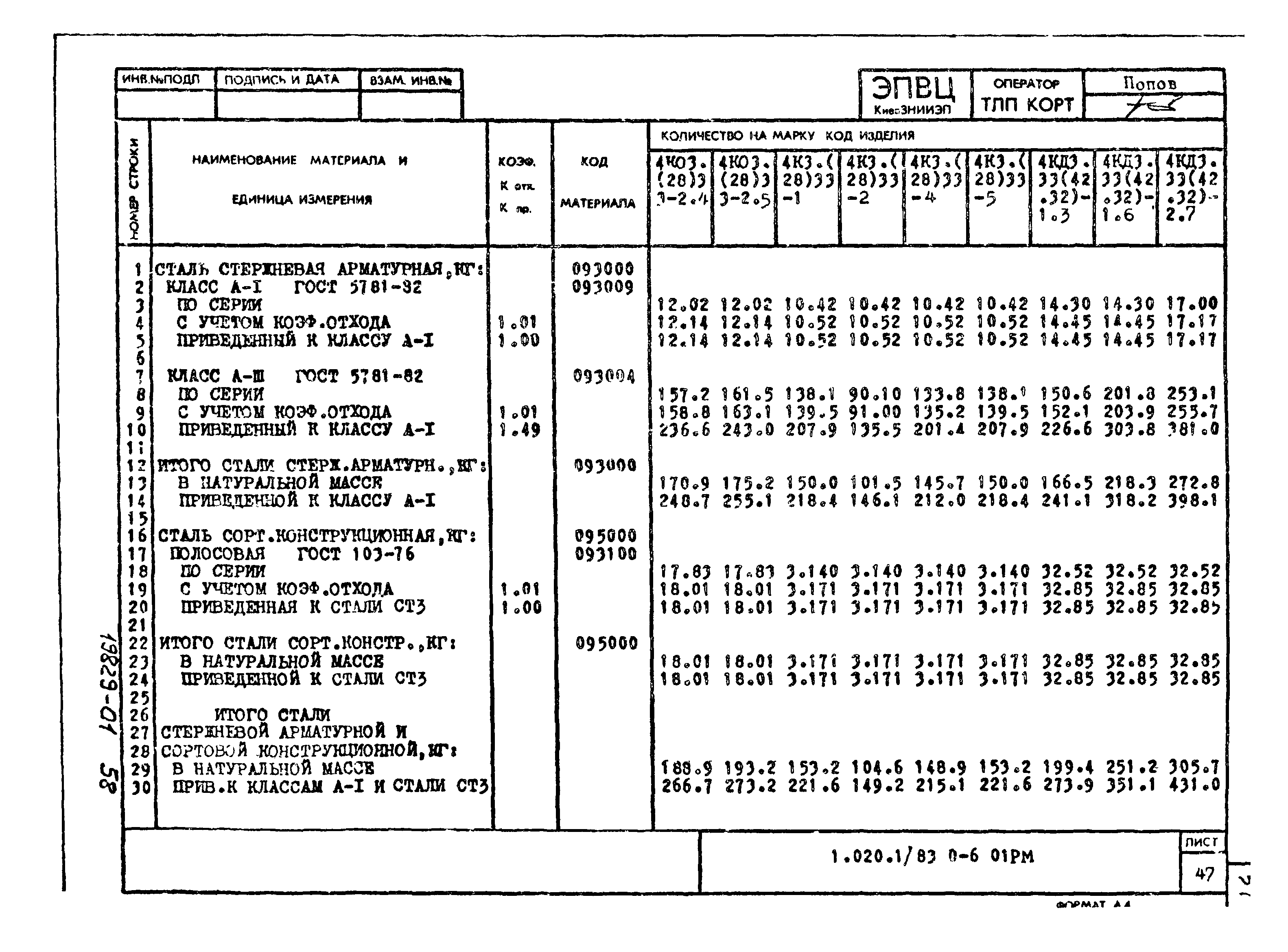 Серия 1.020-1/83