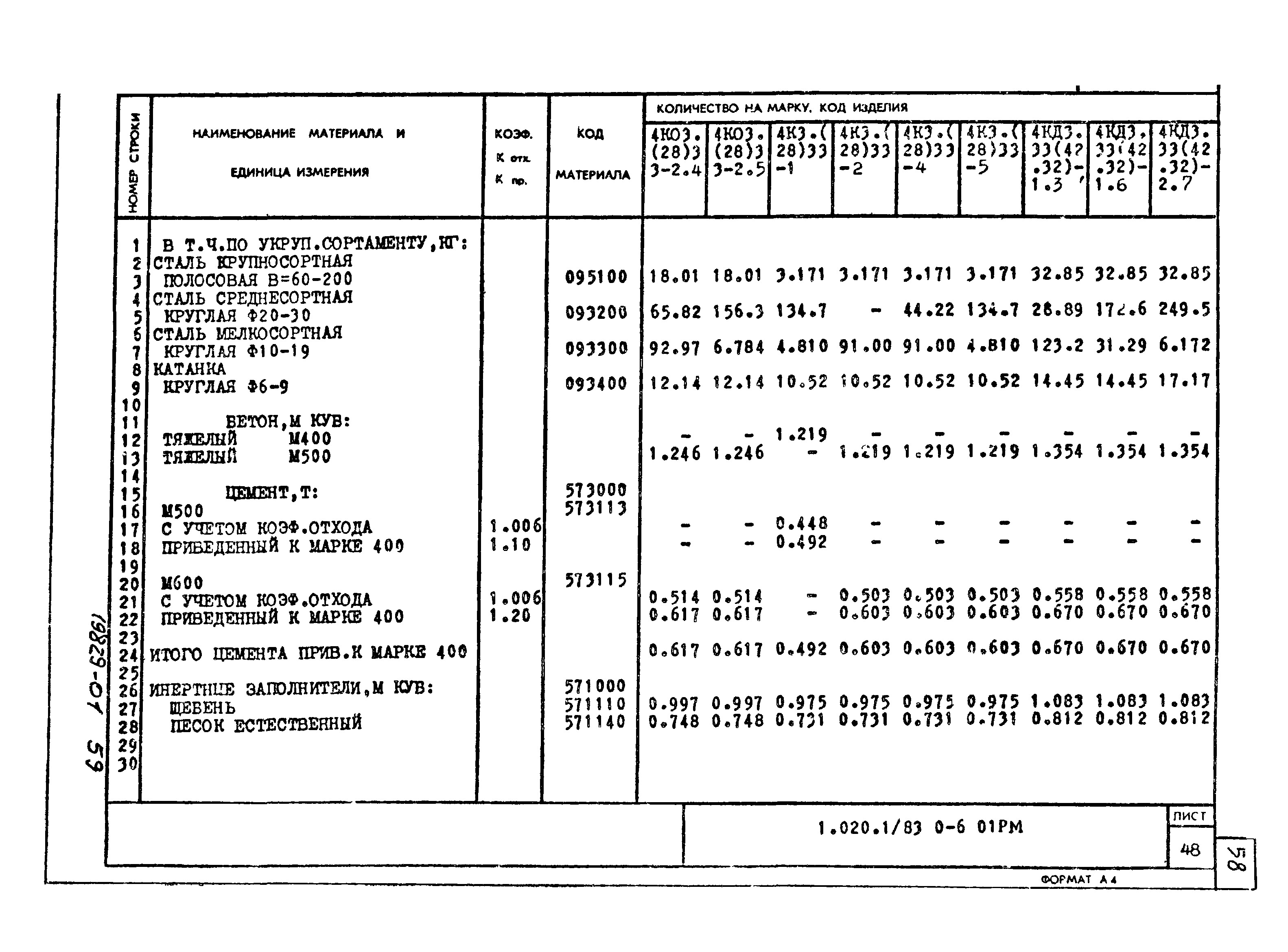 Серия 1.020-1/83