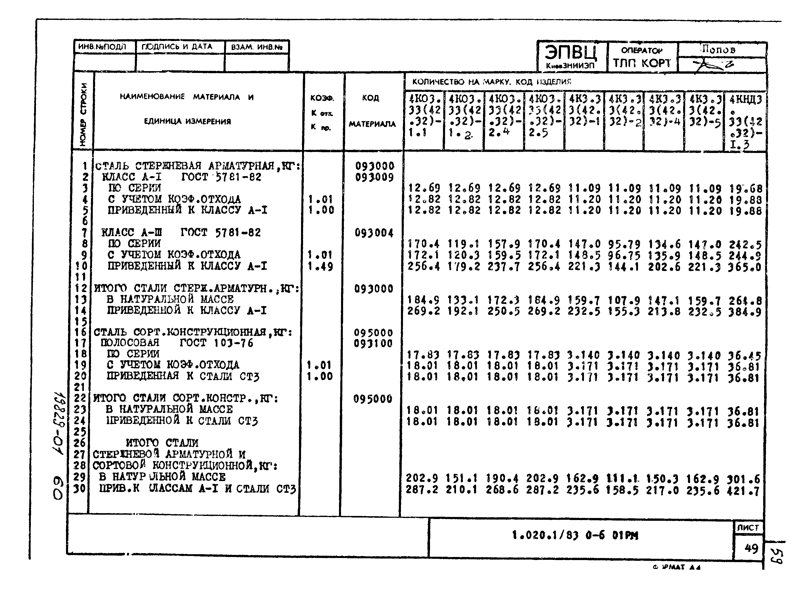 Серия 1.020-1/83