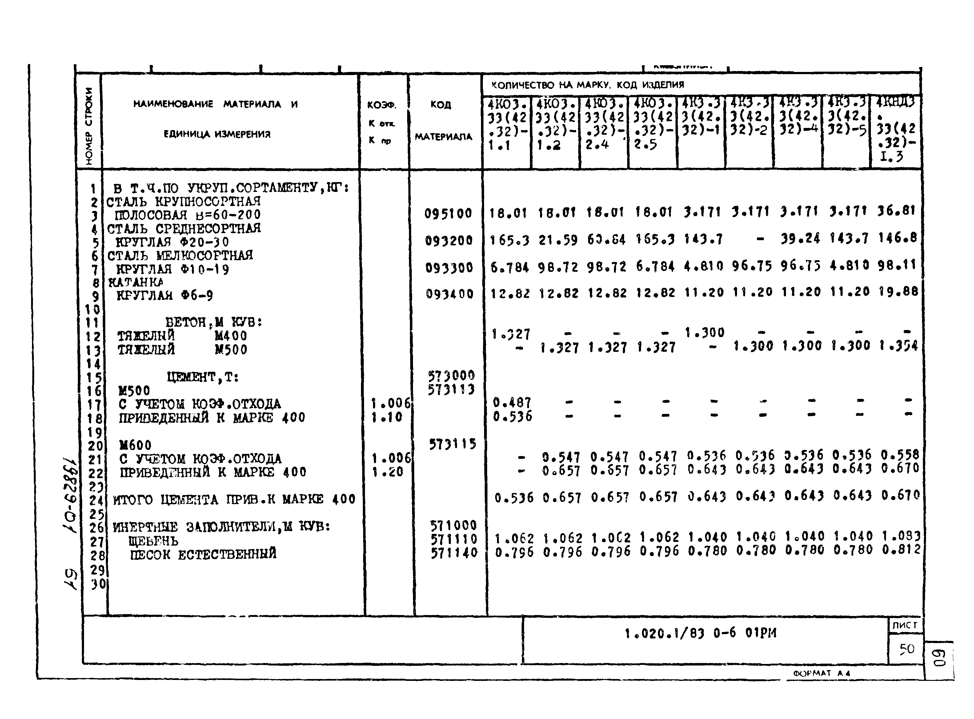 Серия 1.020-1/83