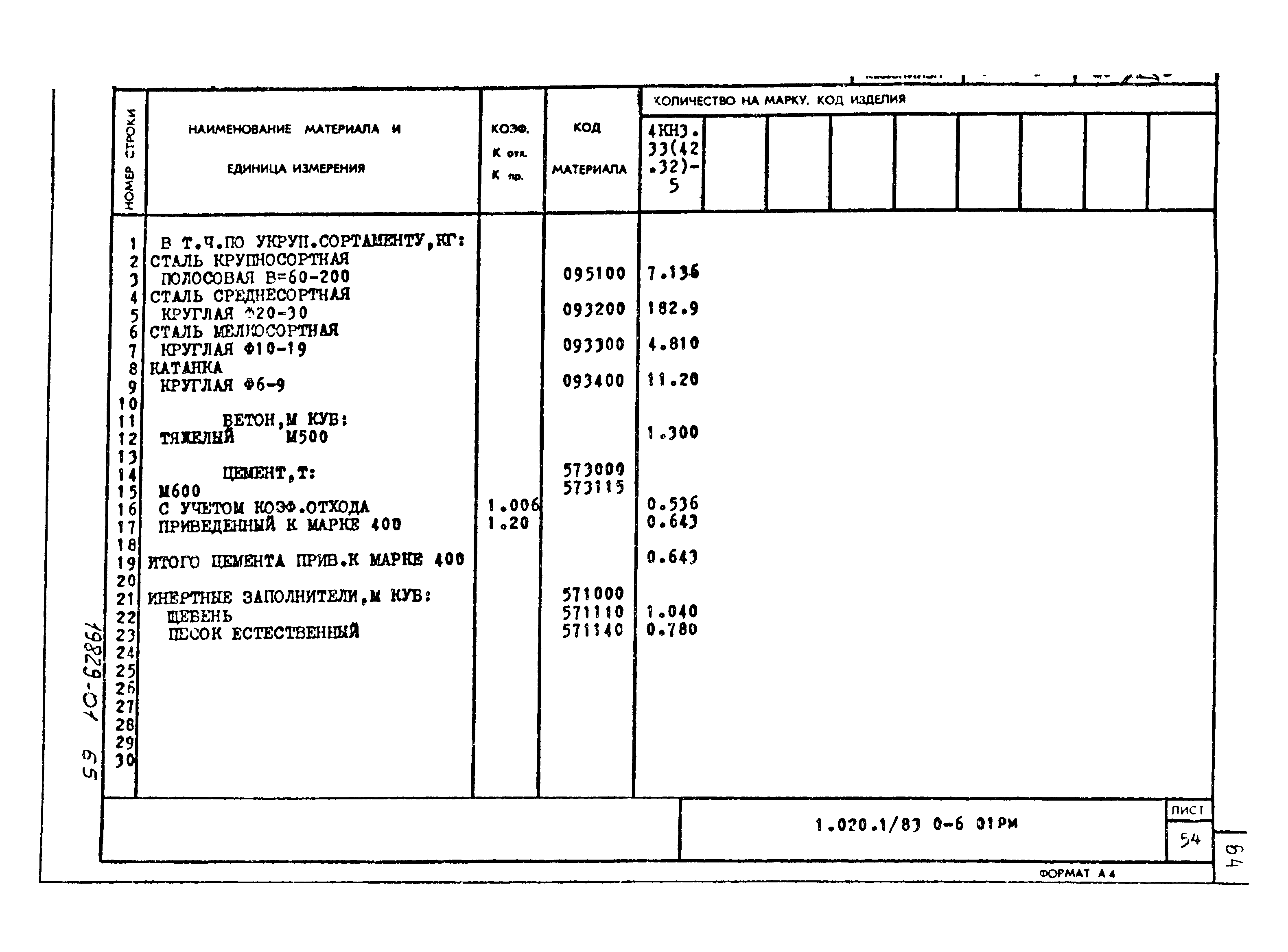 Серия 1.020-1/83