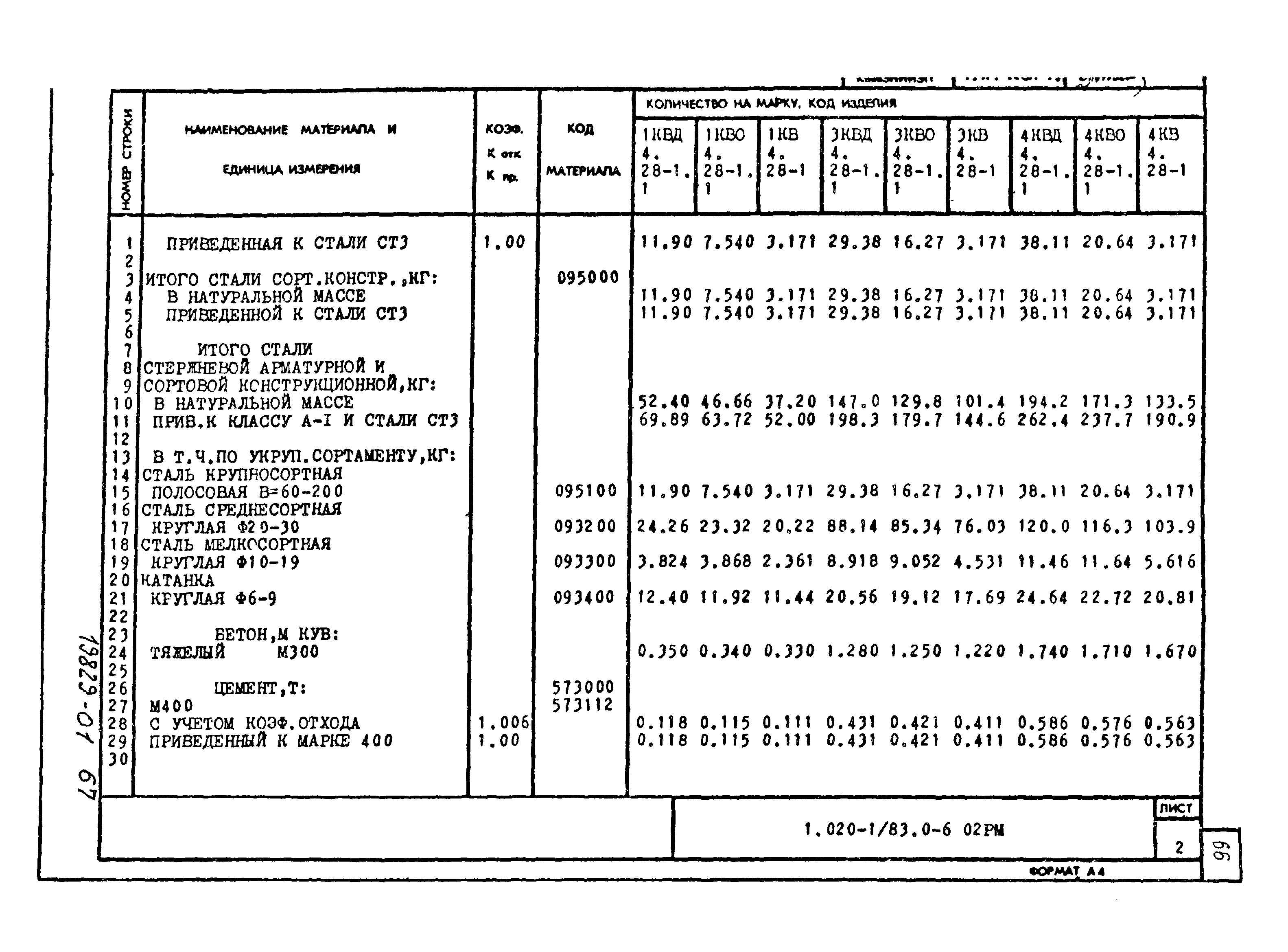 Серия 1.020-1/83