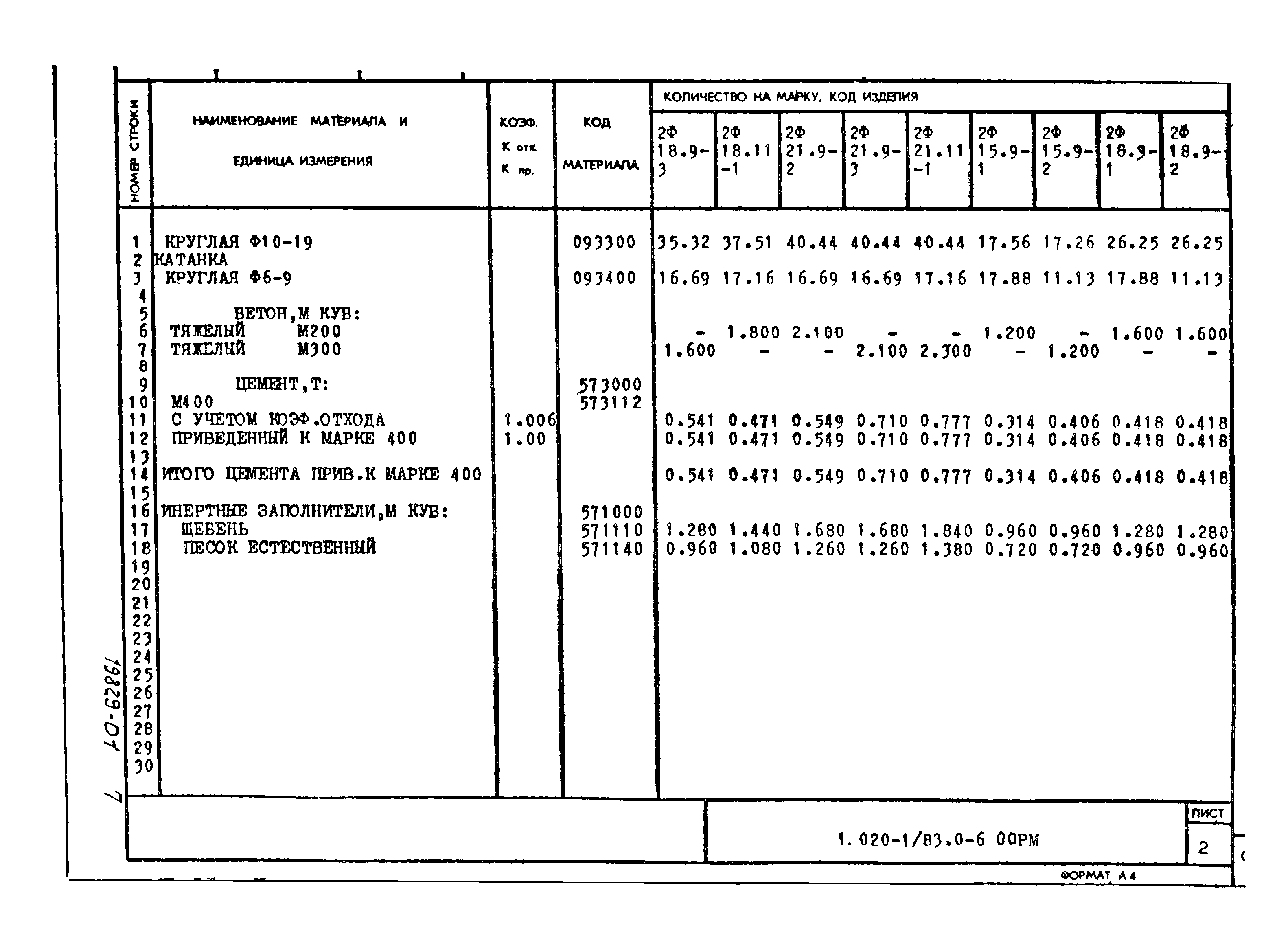 Серия 1.020-1/83