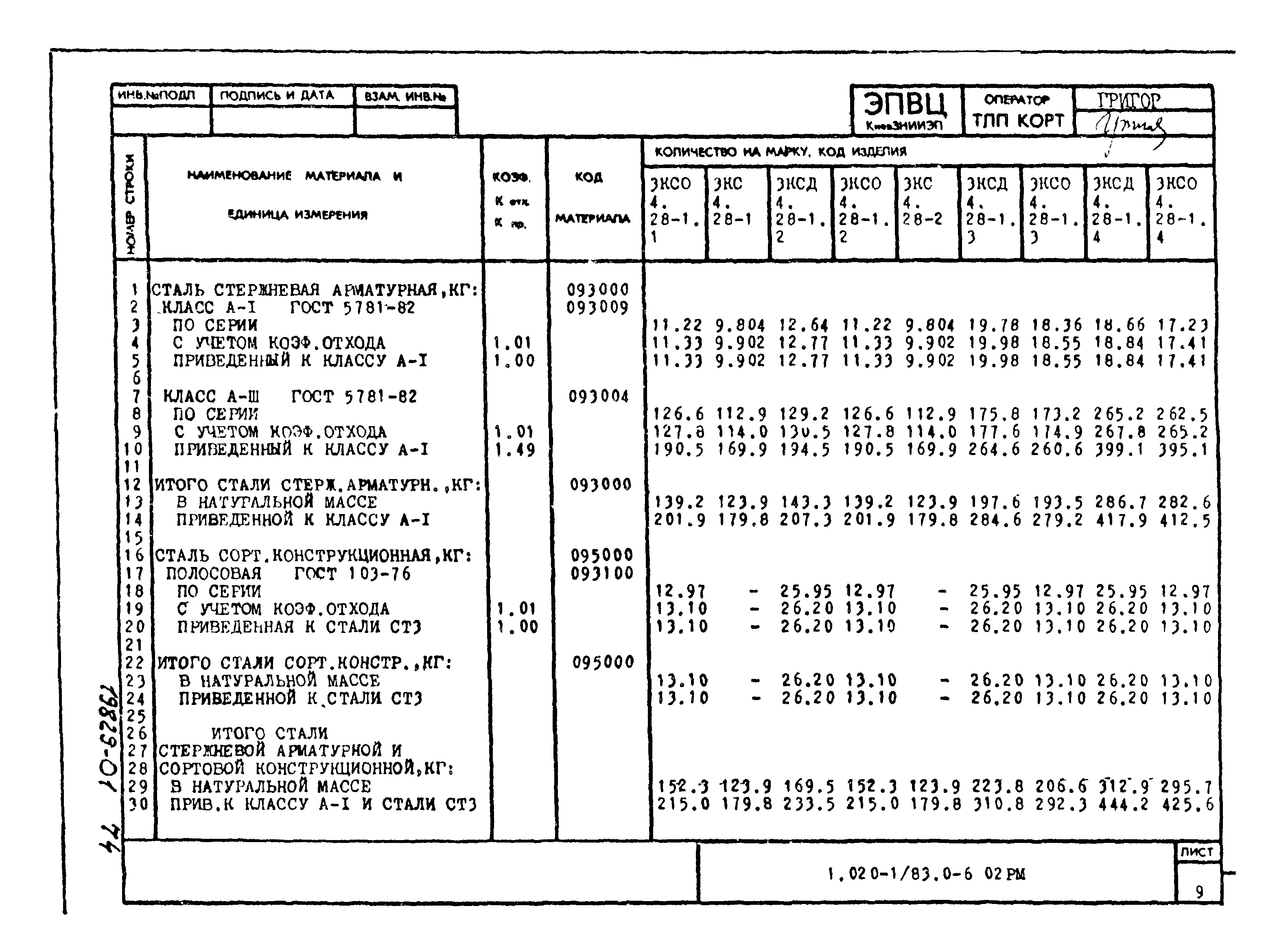 Серия 1.020-1/83