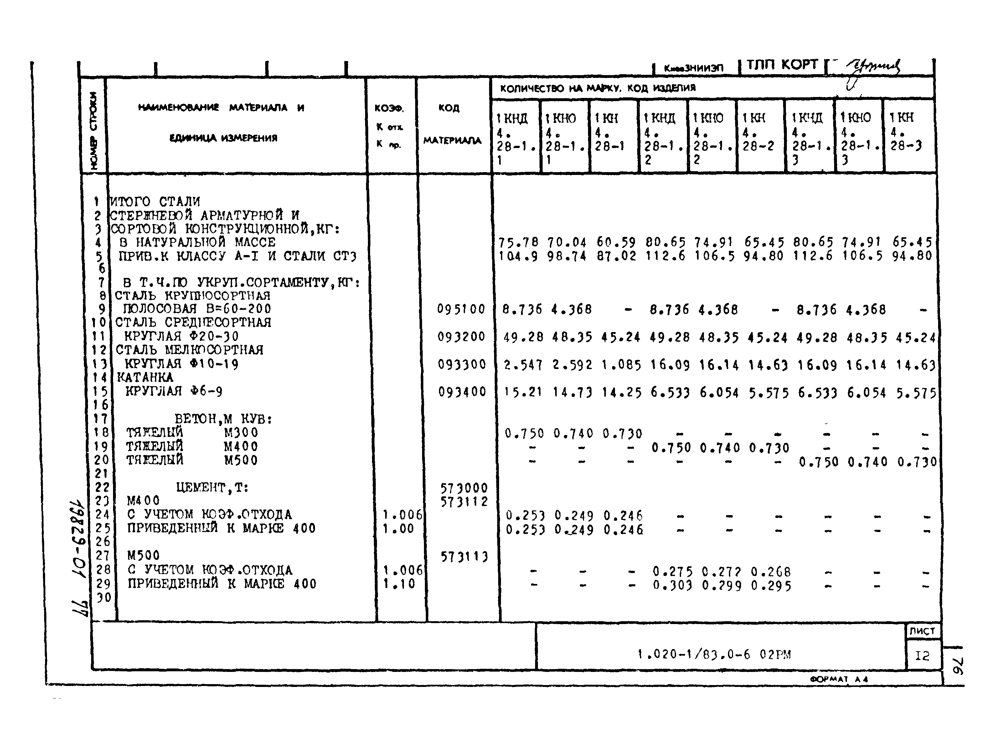 Серия 1.020-1/83