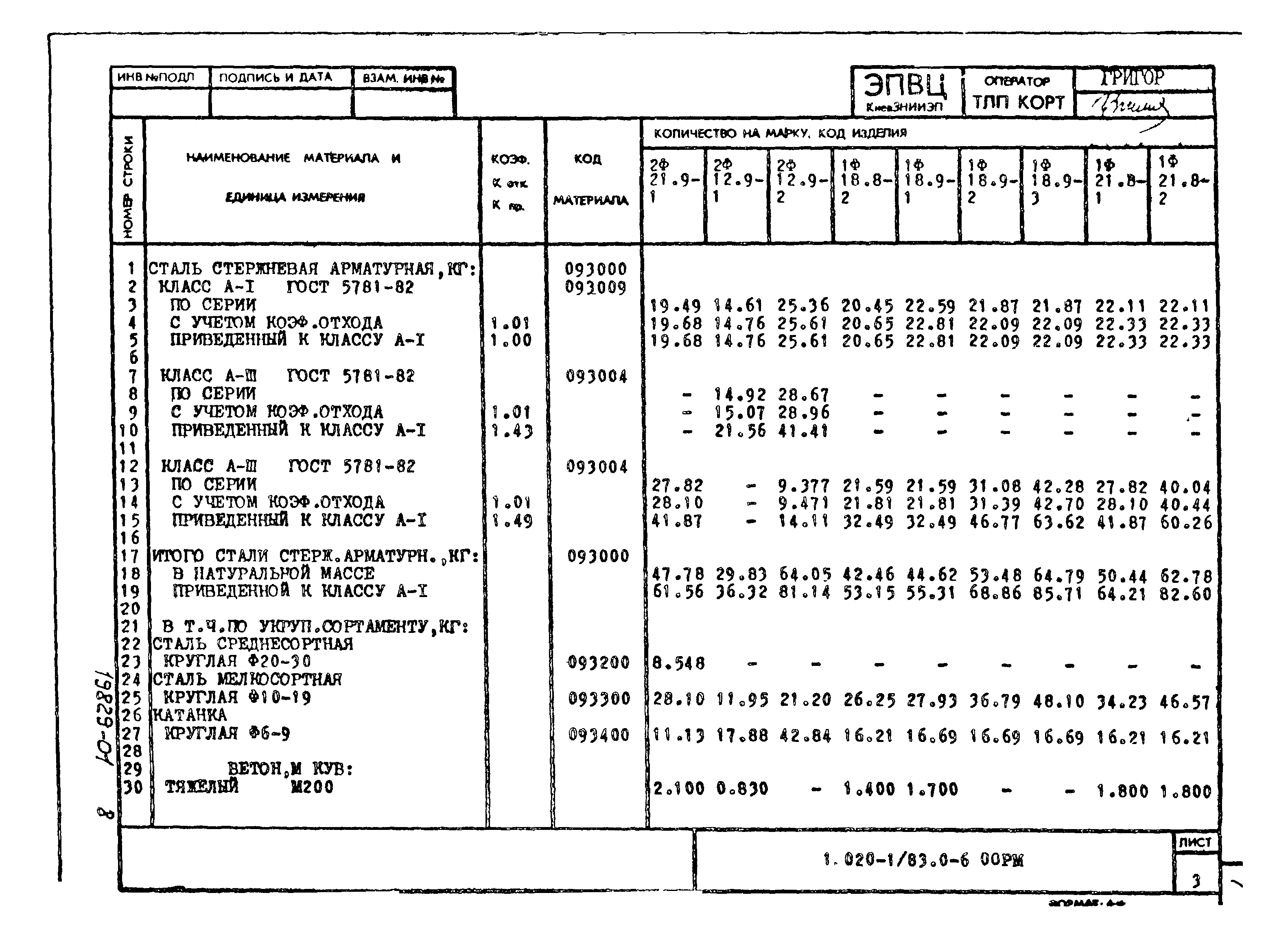 Серия 1.020-1/83