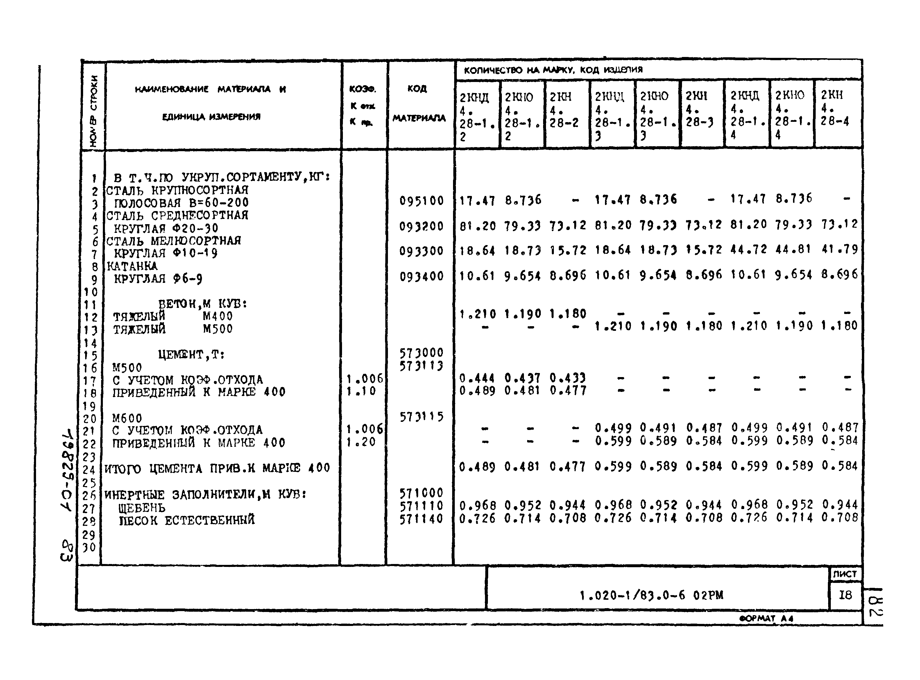 Серия 1.020-1/83