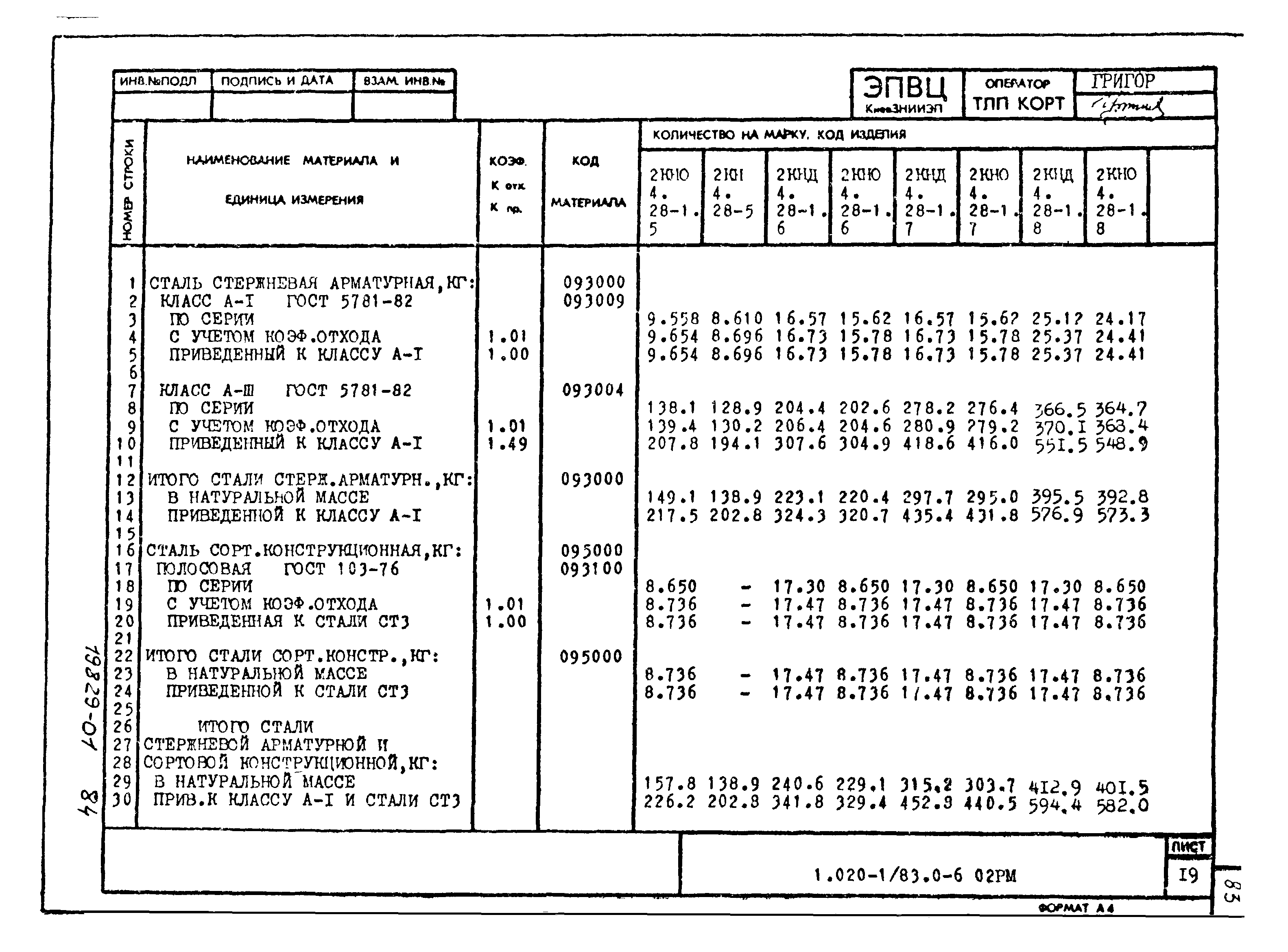 Серия 1.020-1/83