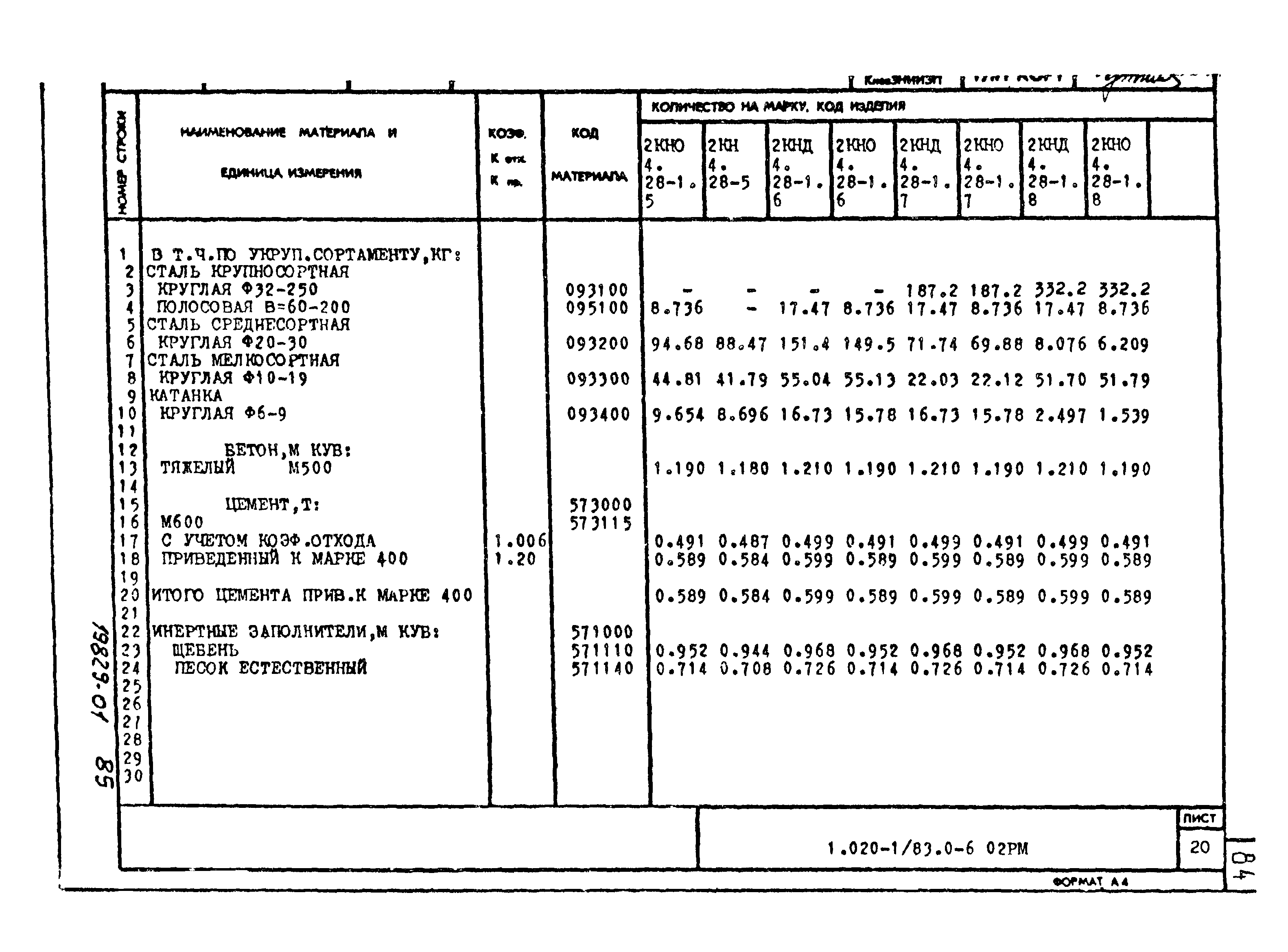 Серия 1.020-1/83