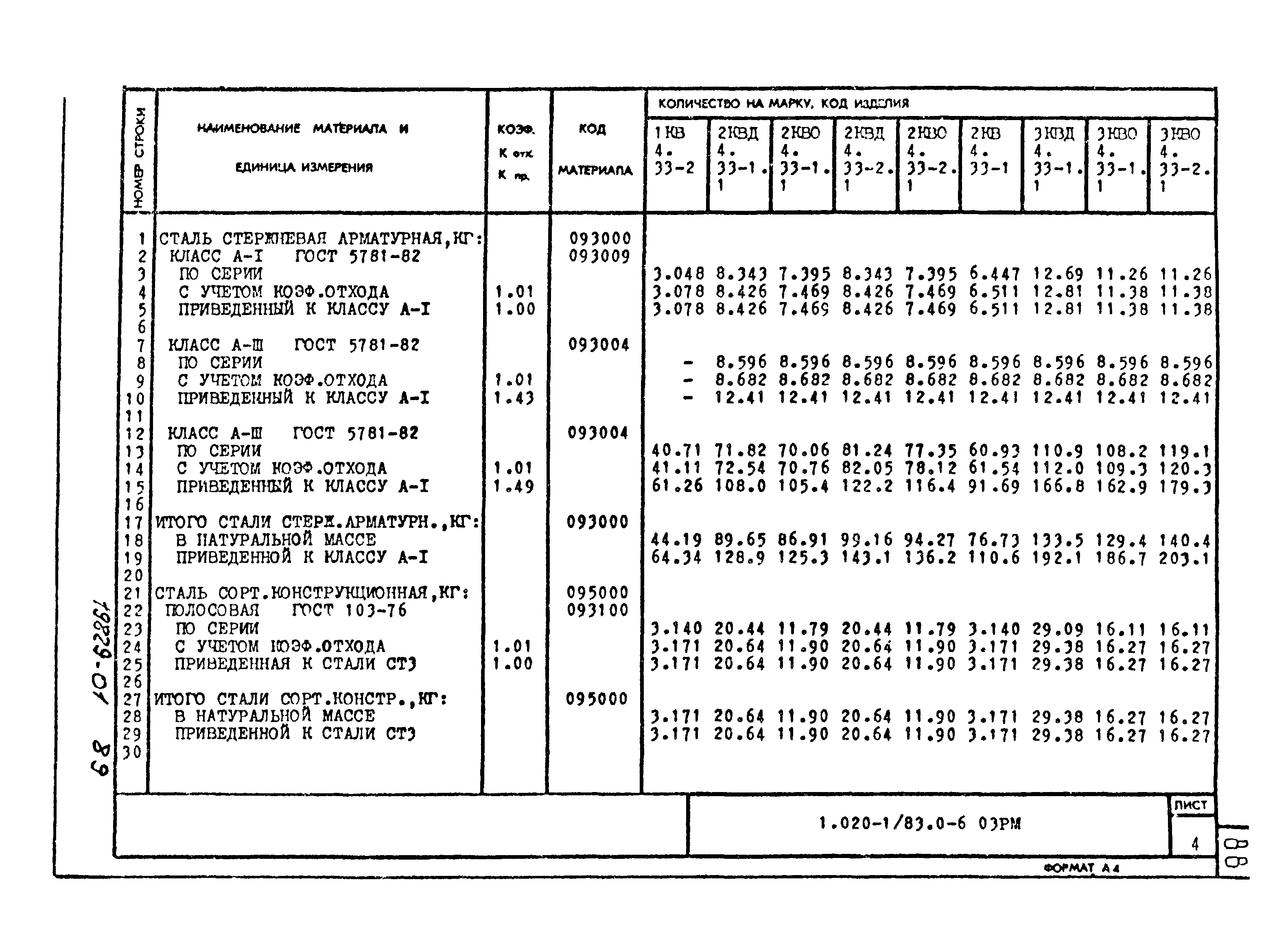 Серия 1.020-1/83