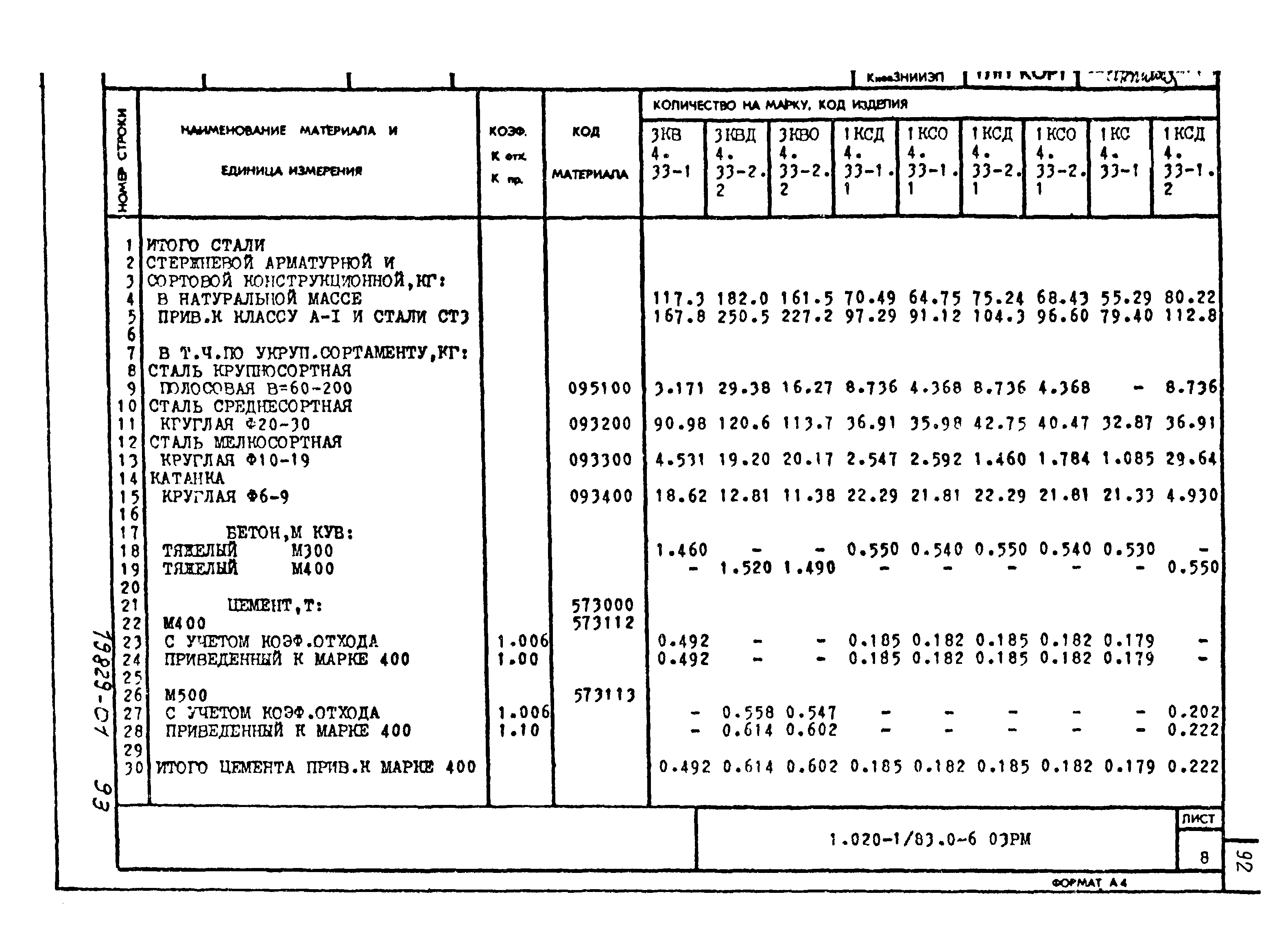 Серия 1.020-1/83