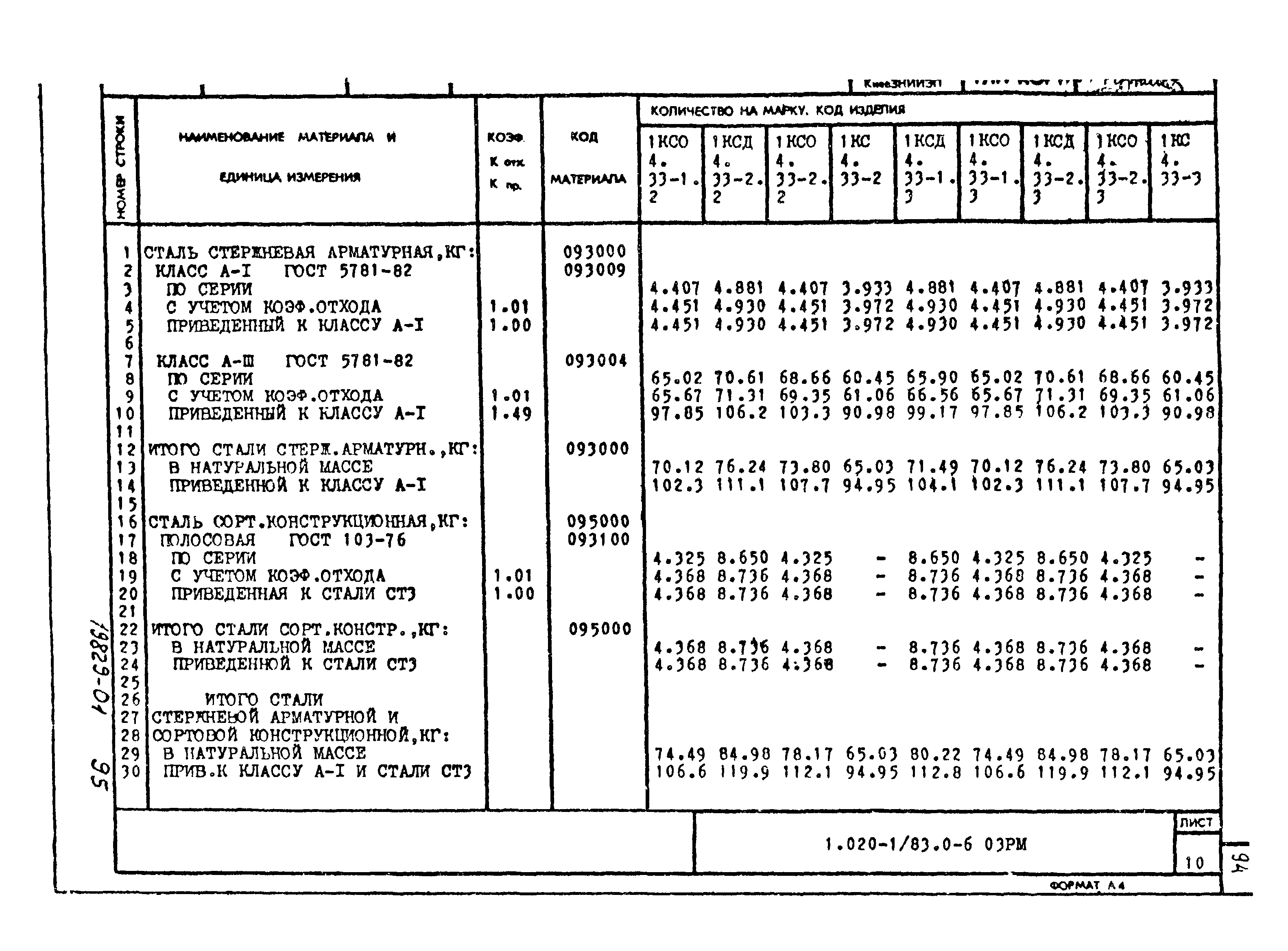 Серия 1.020-1/83