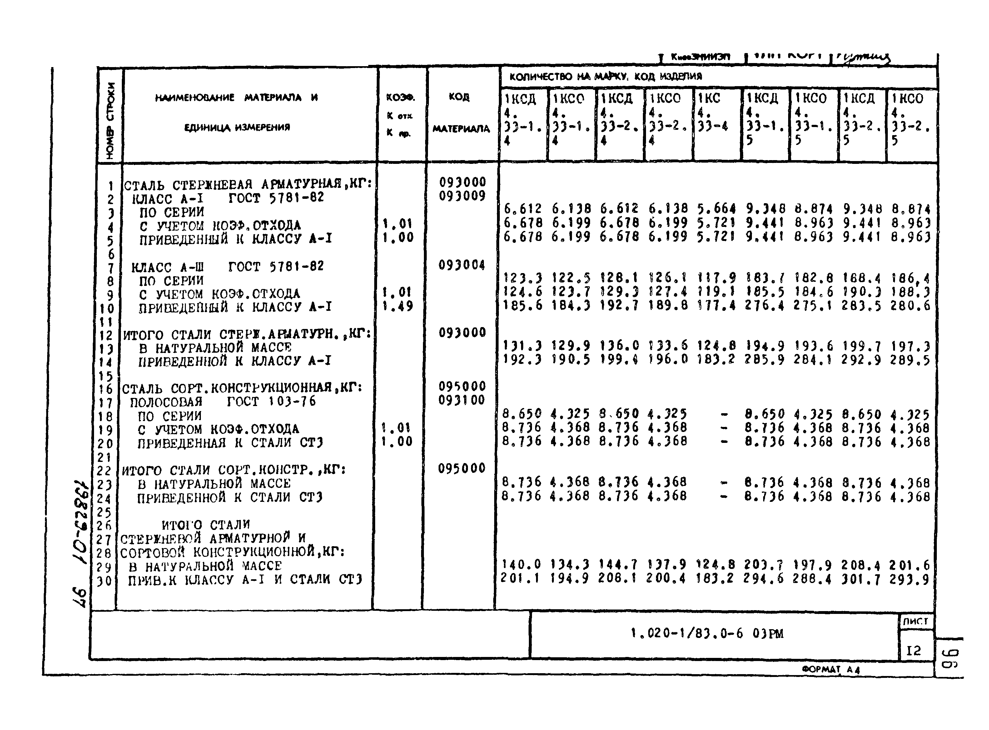 Серия 1.020-1/83