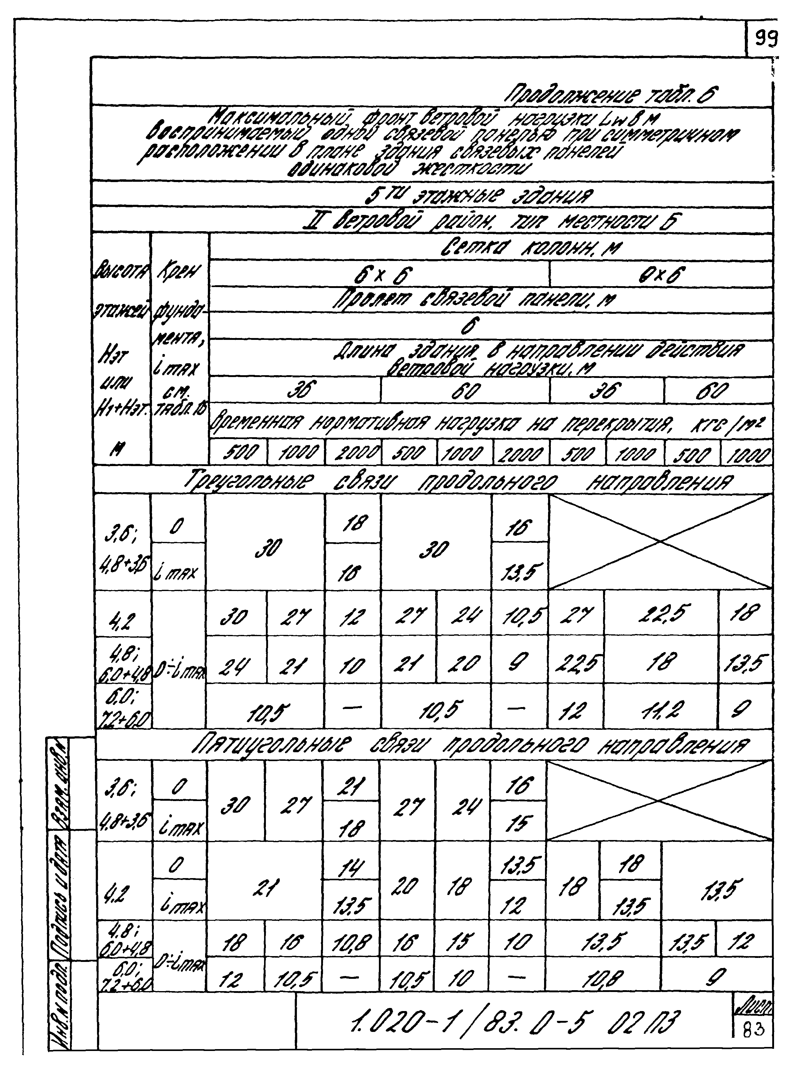 Серия 1.020-1/83