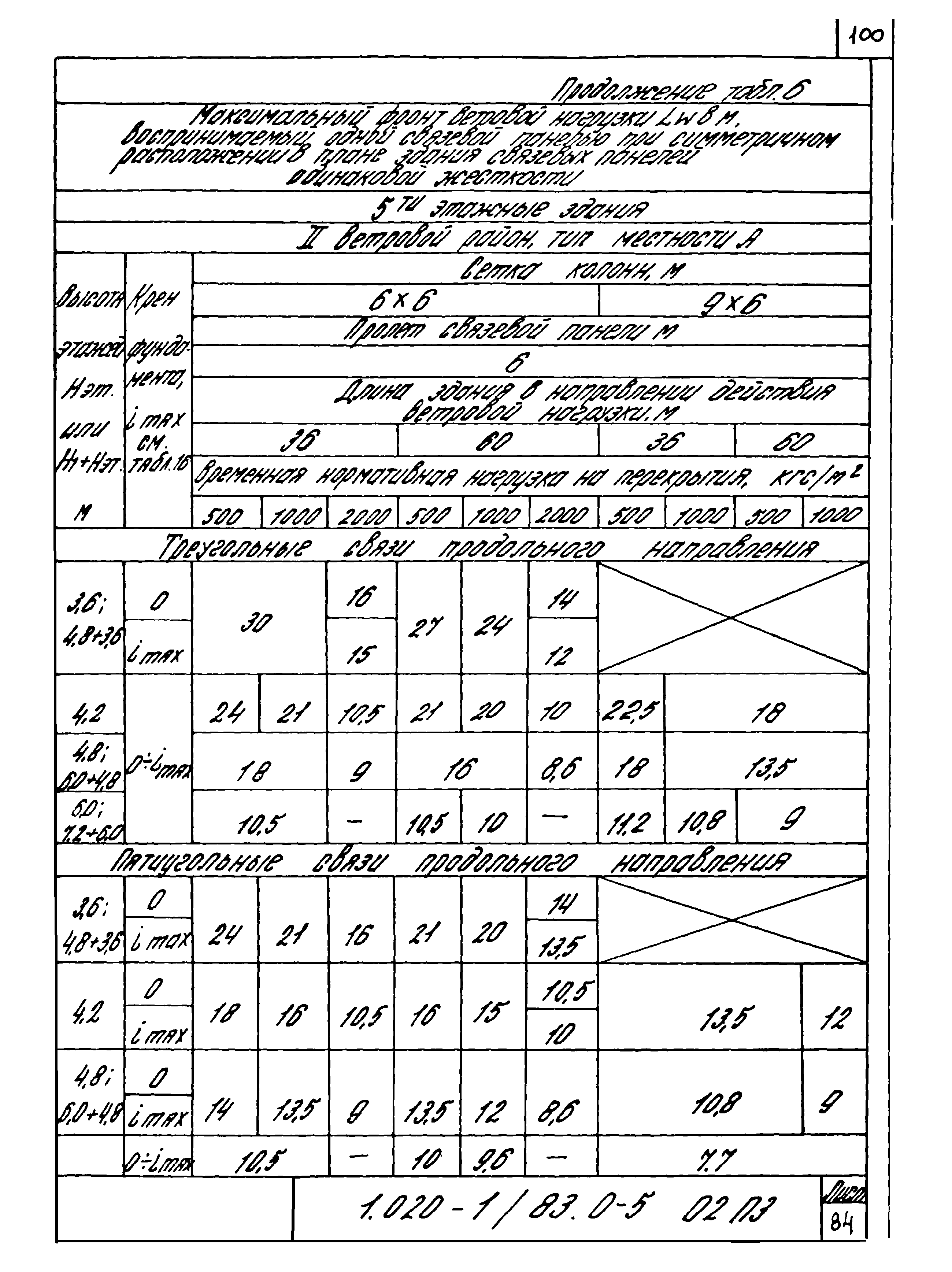 Серия 1.020-1/83