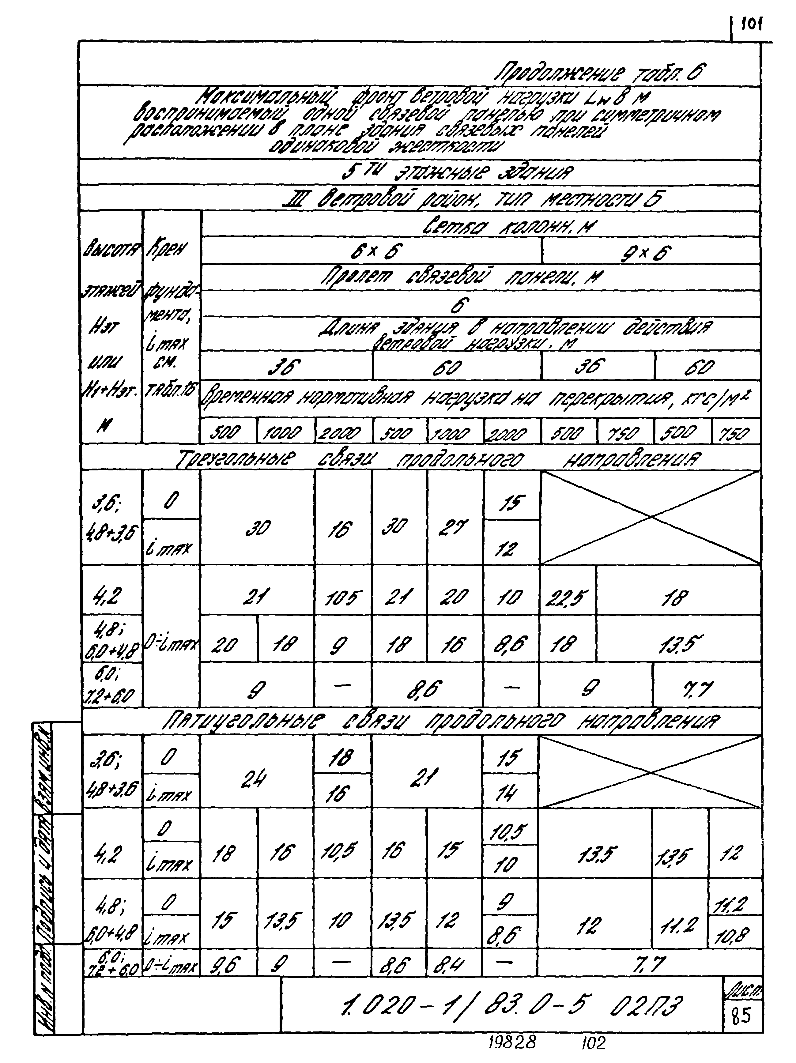 Серия 1.020-1/83