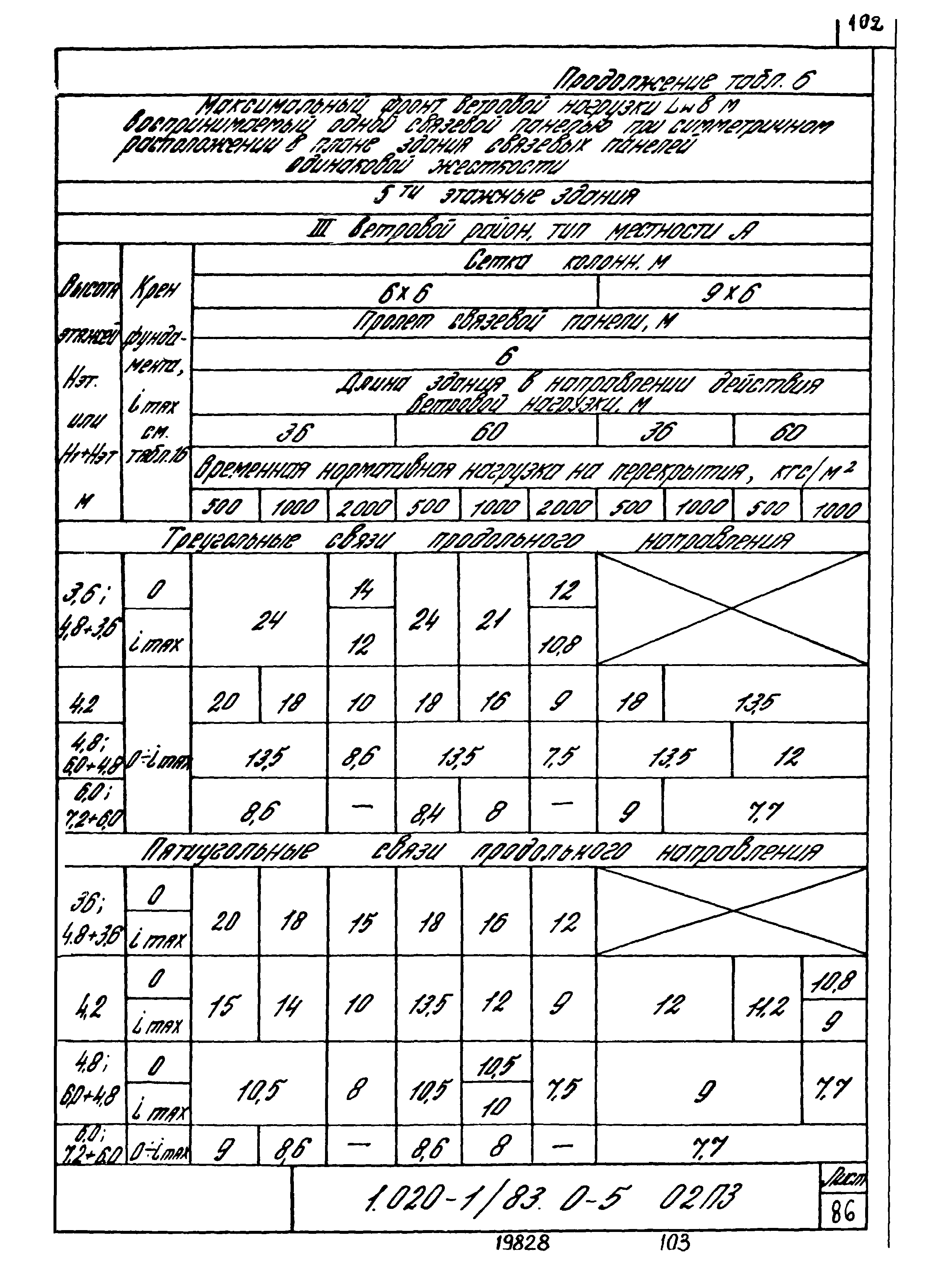 Серия 1.020-1/83