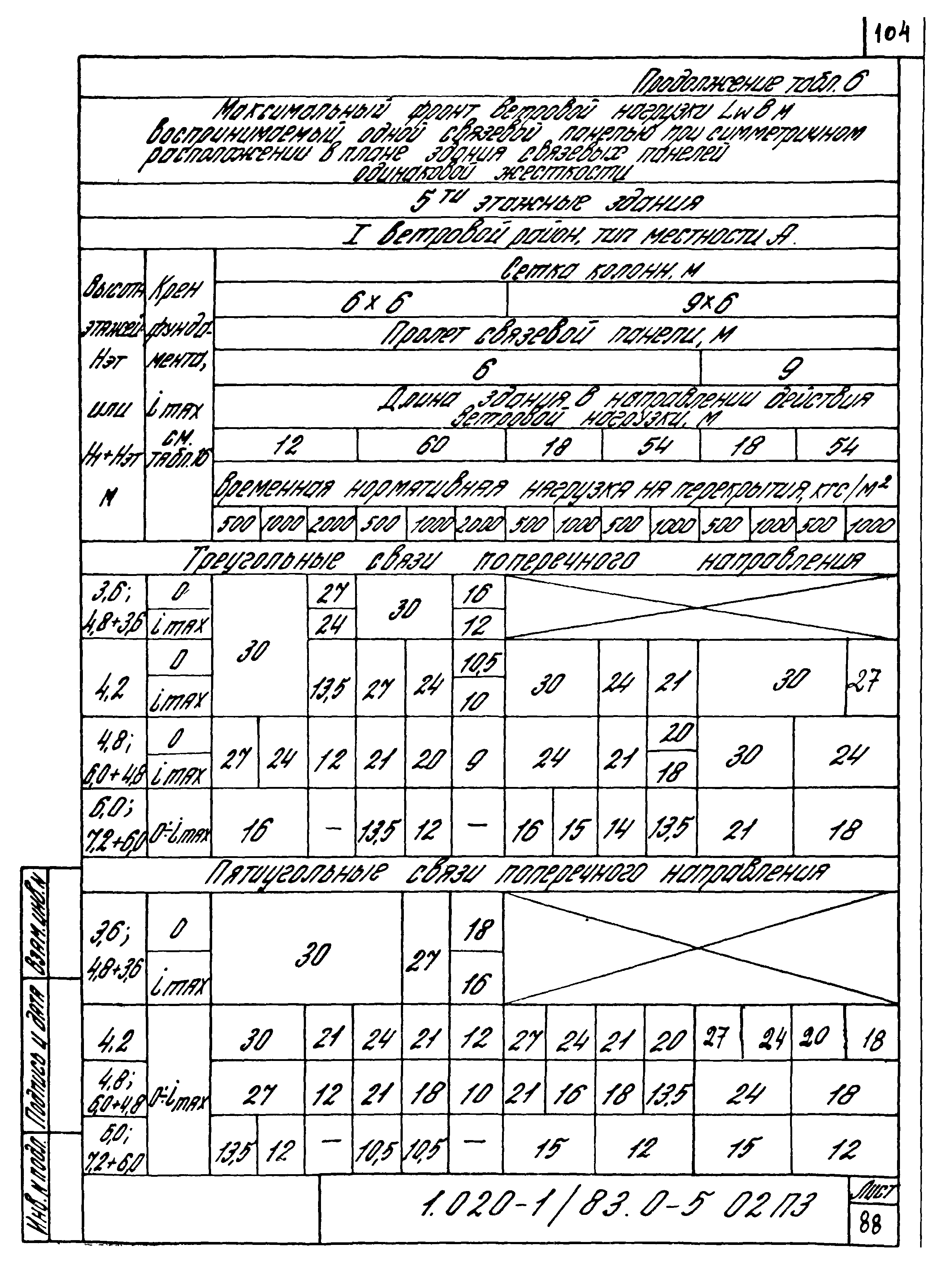 Серия 1.020-1/83