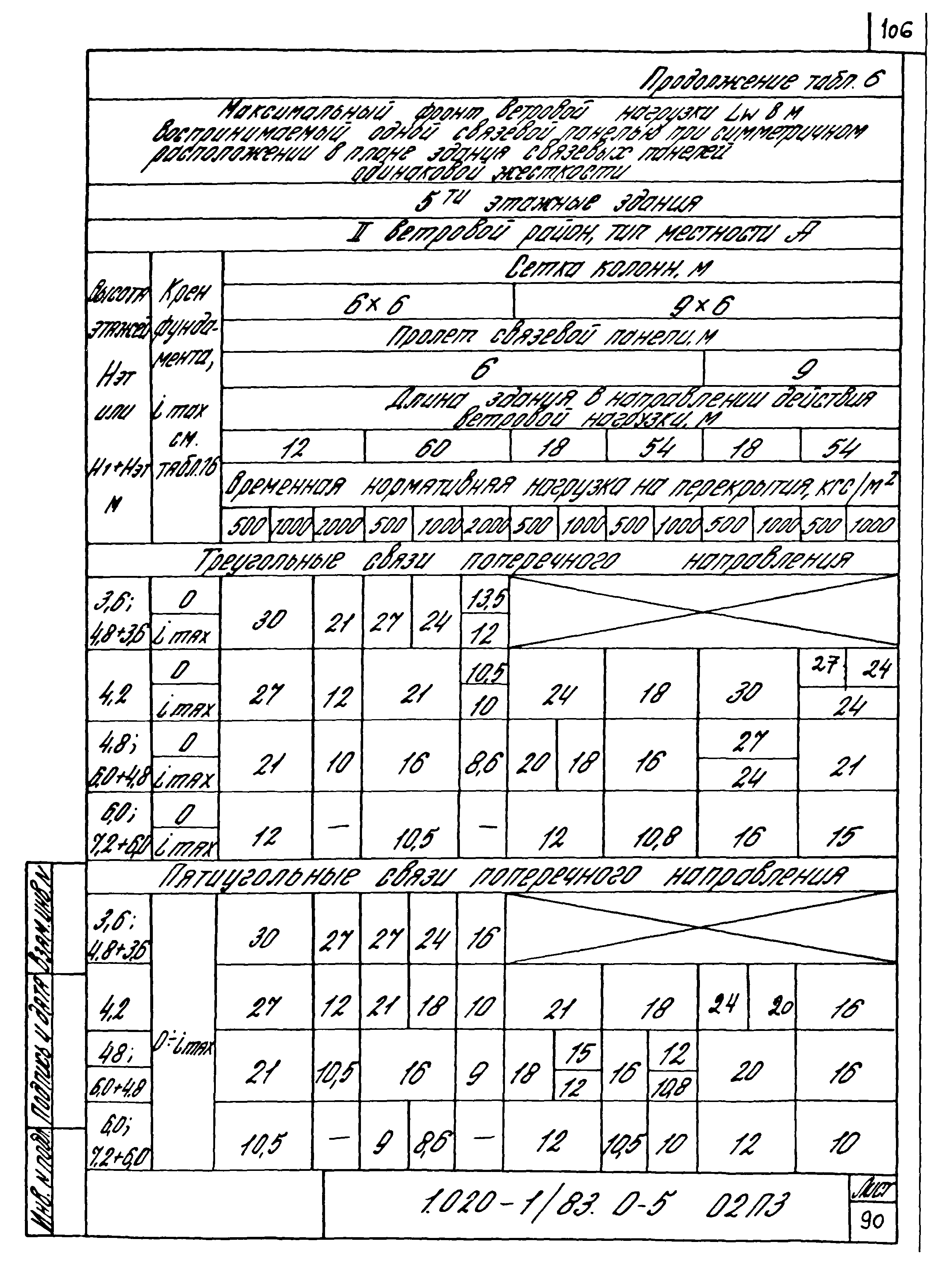 Серия 1.020-1/83