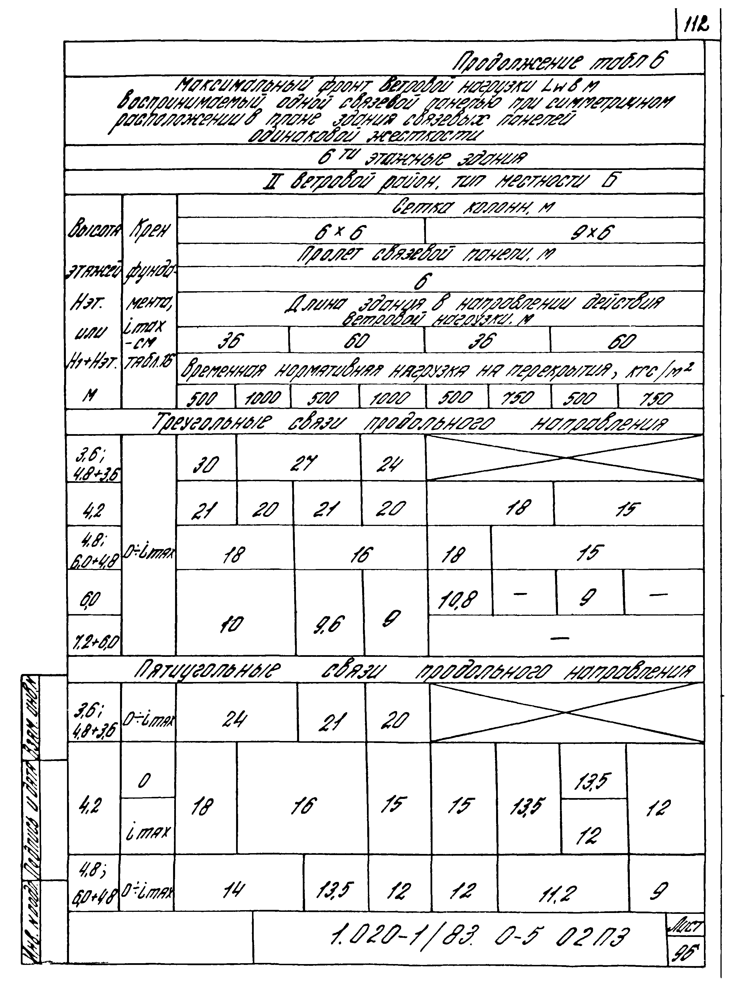 Серия 1.020-1/83