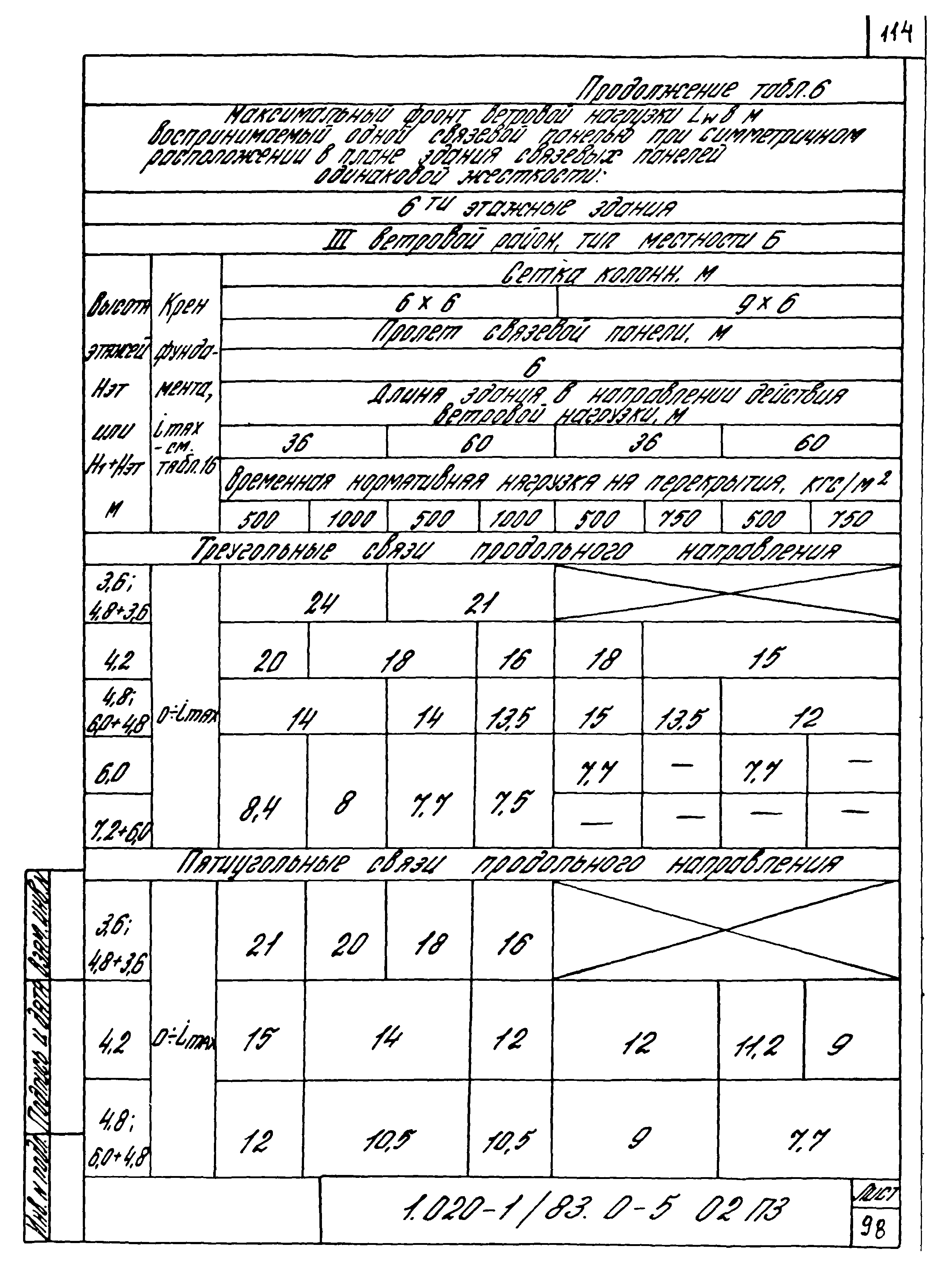 Серия 1.020-1/83