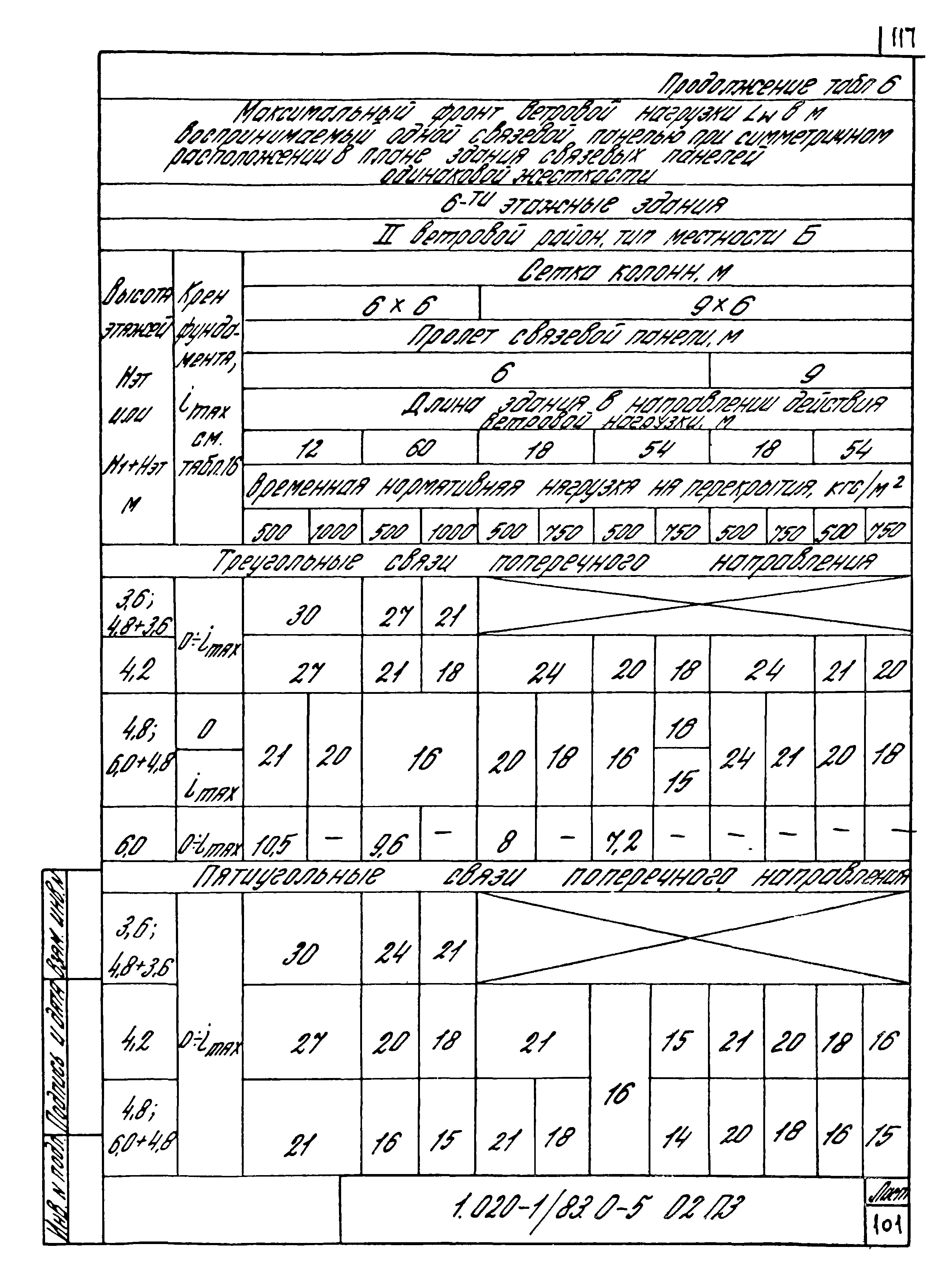 Серия 1.020-1/83