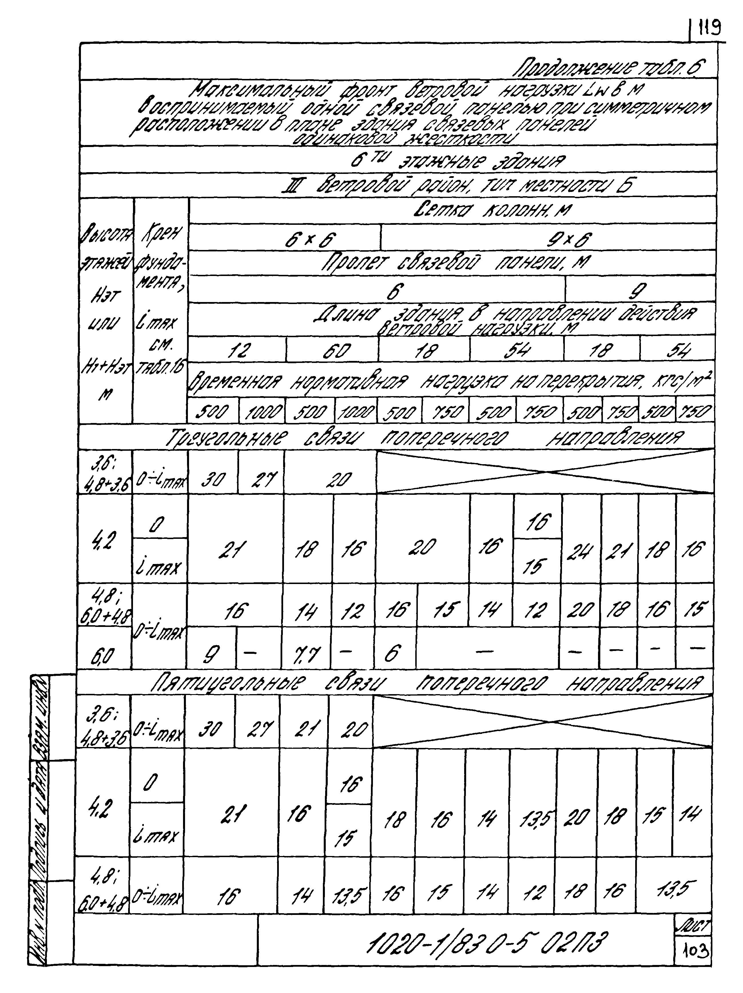 Серия 1.020-1/83