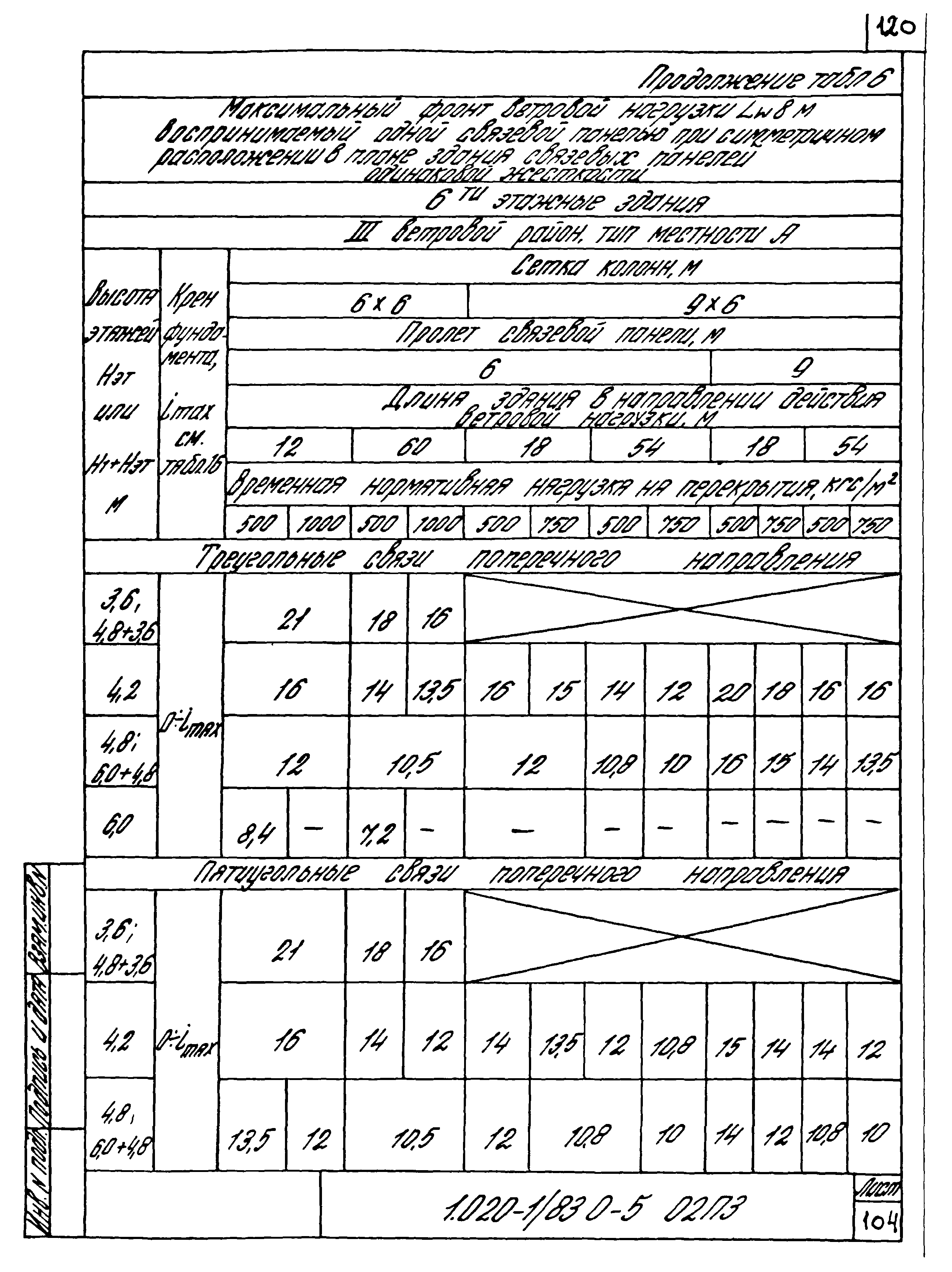 Серия 1.020-1/83