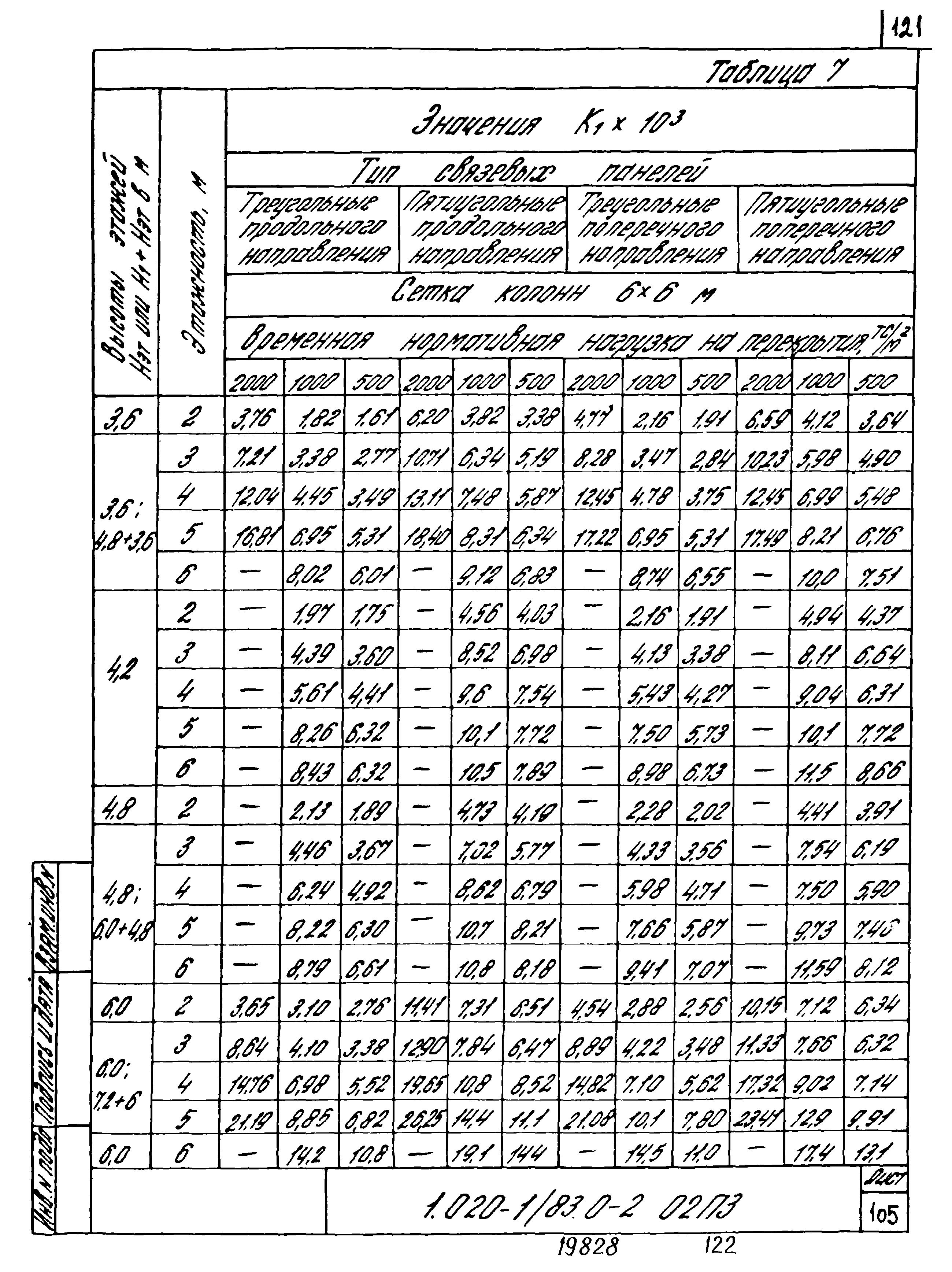 Серия 1.020-1/83