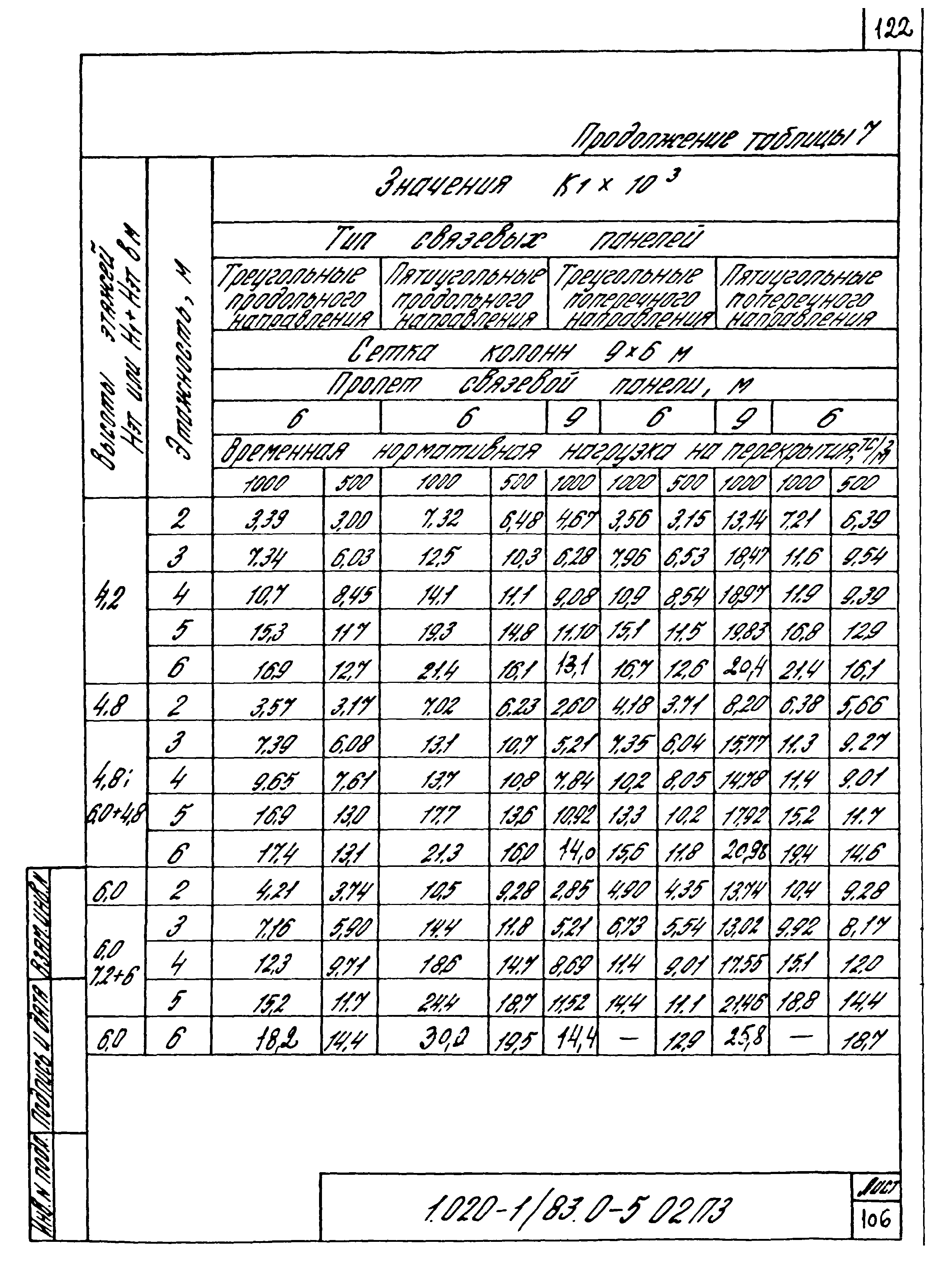 Серия 1.020-1/83