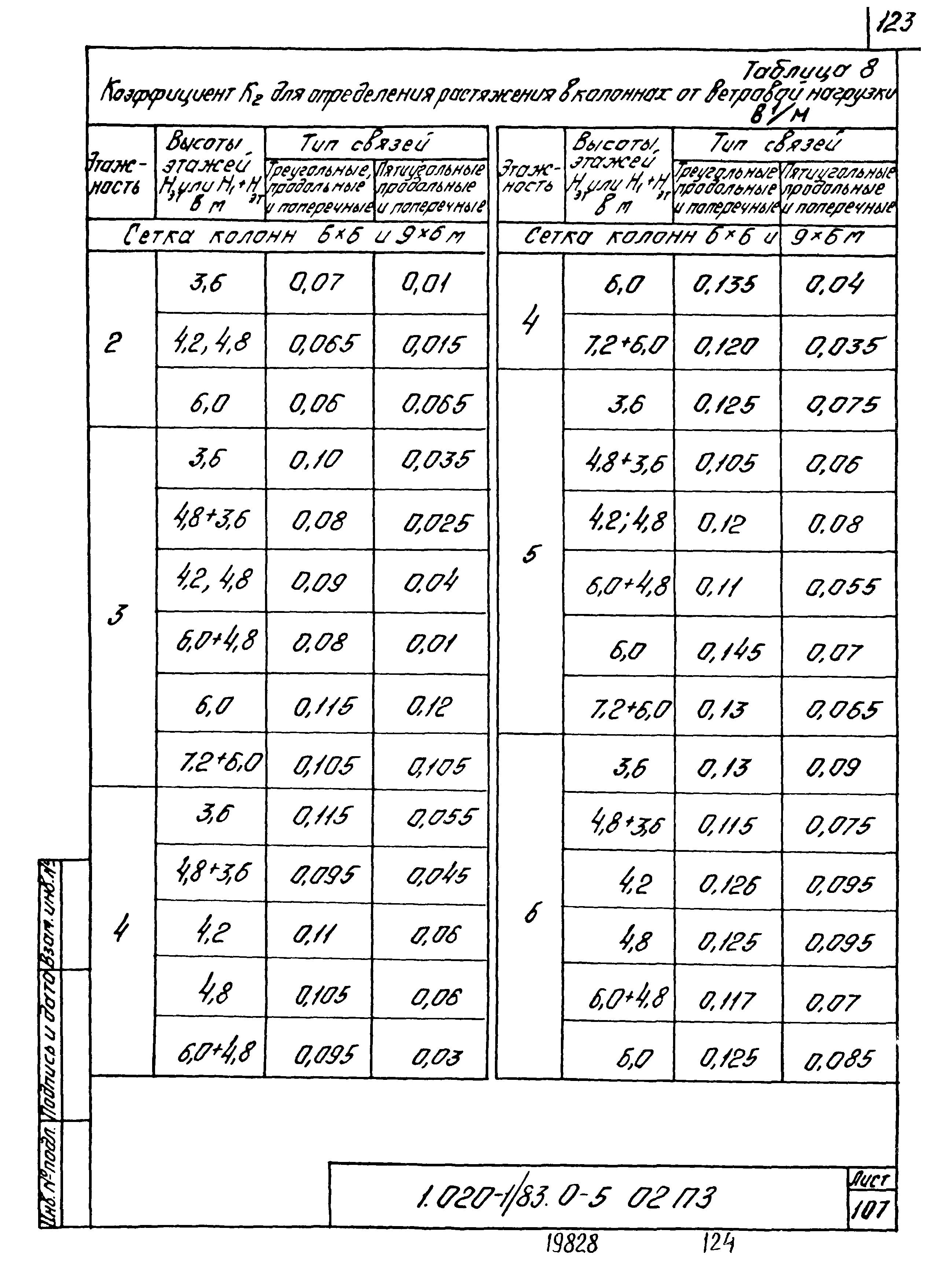 Серия 1.020-1/83